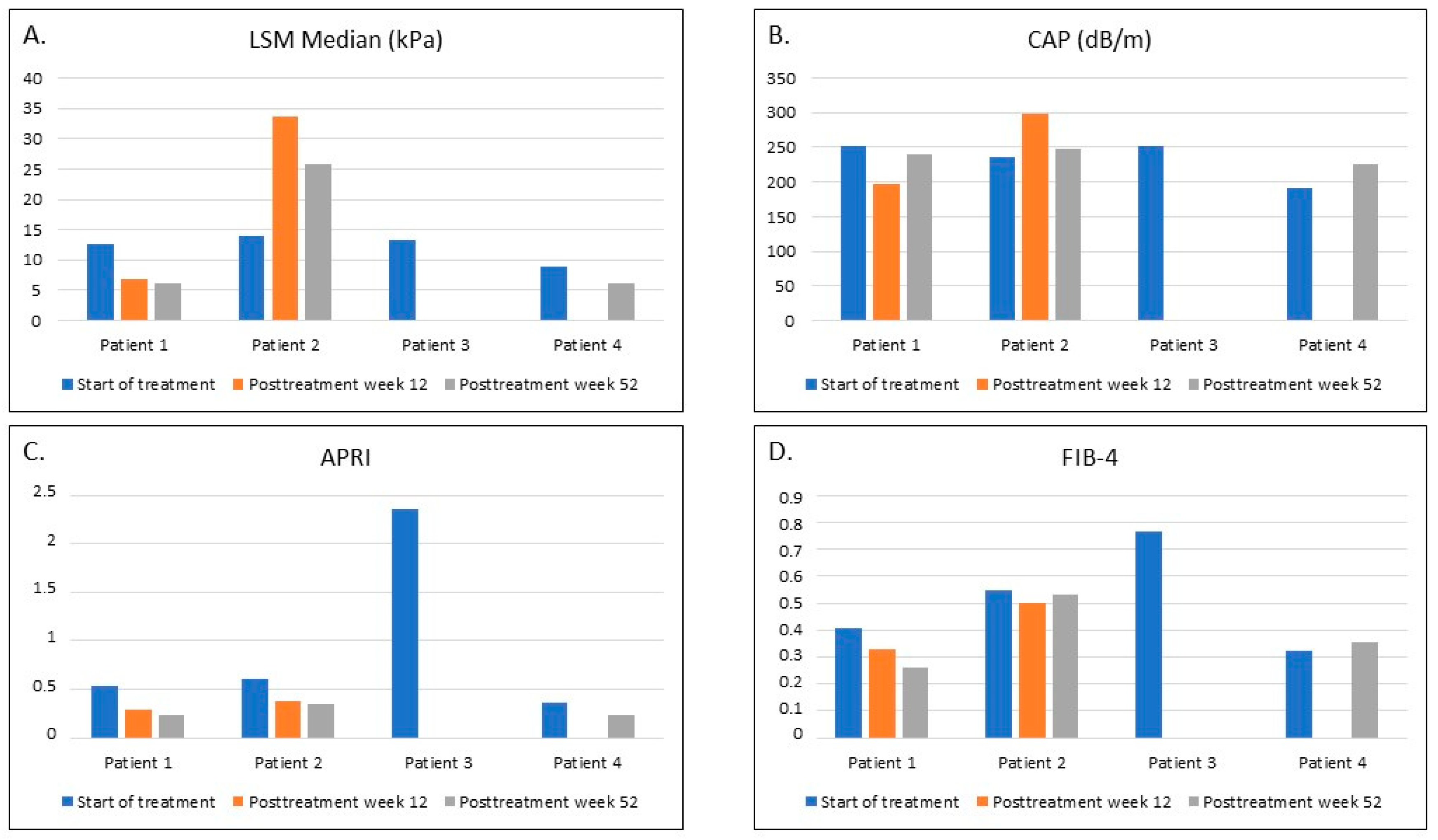 Viruses 13 01518 g001 550