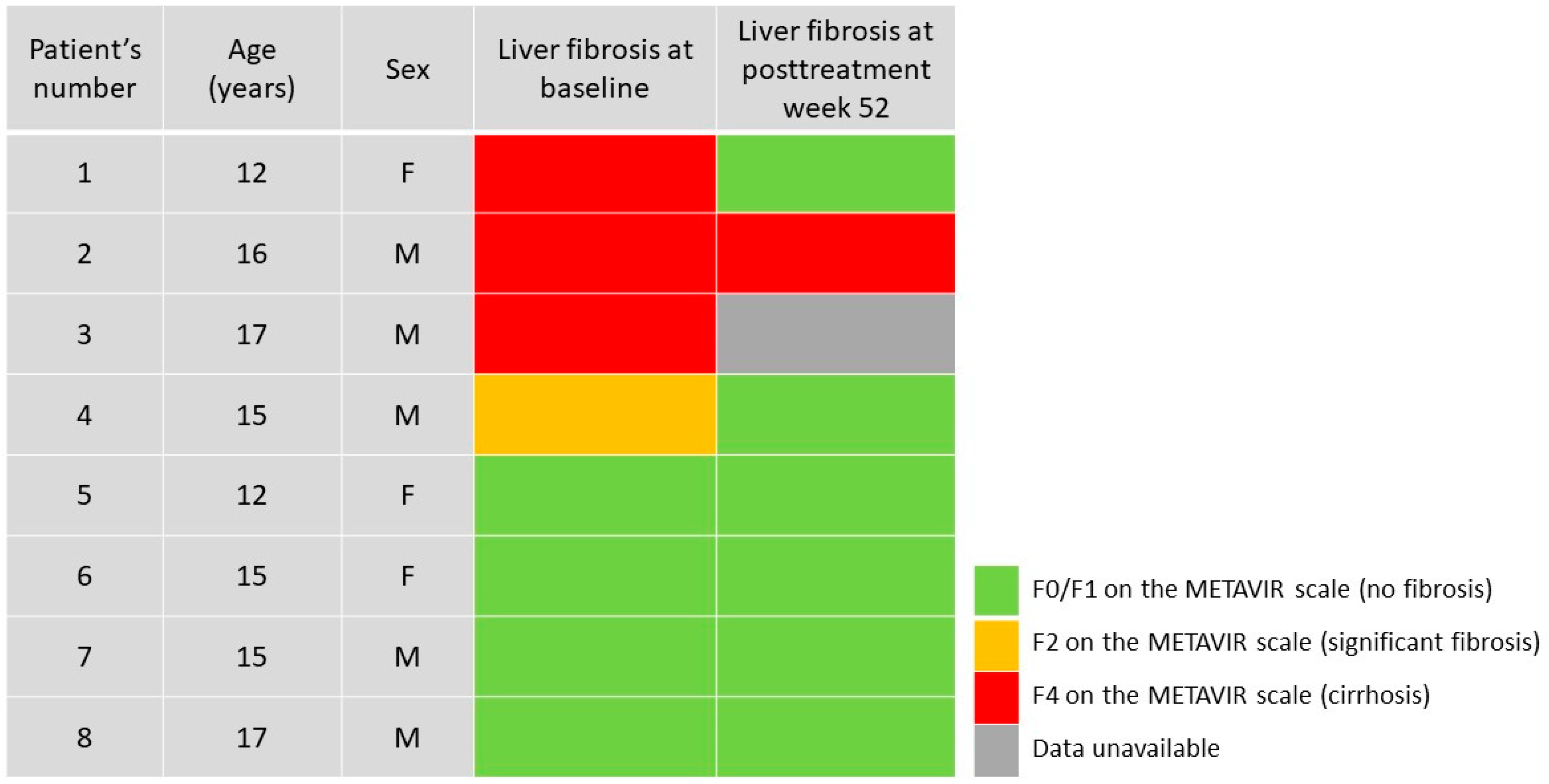 Viruses 13 01518 g002 550