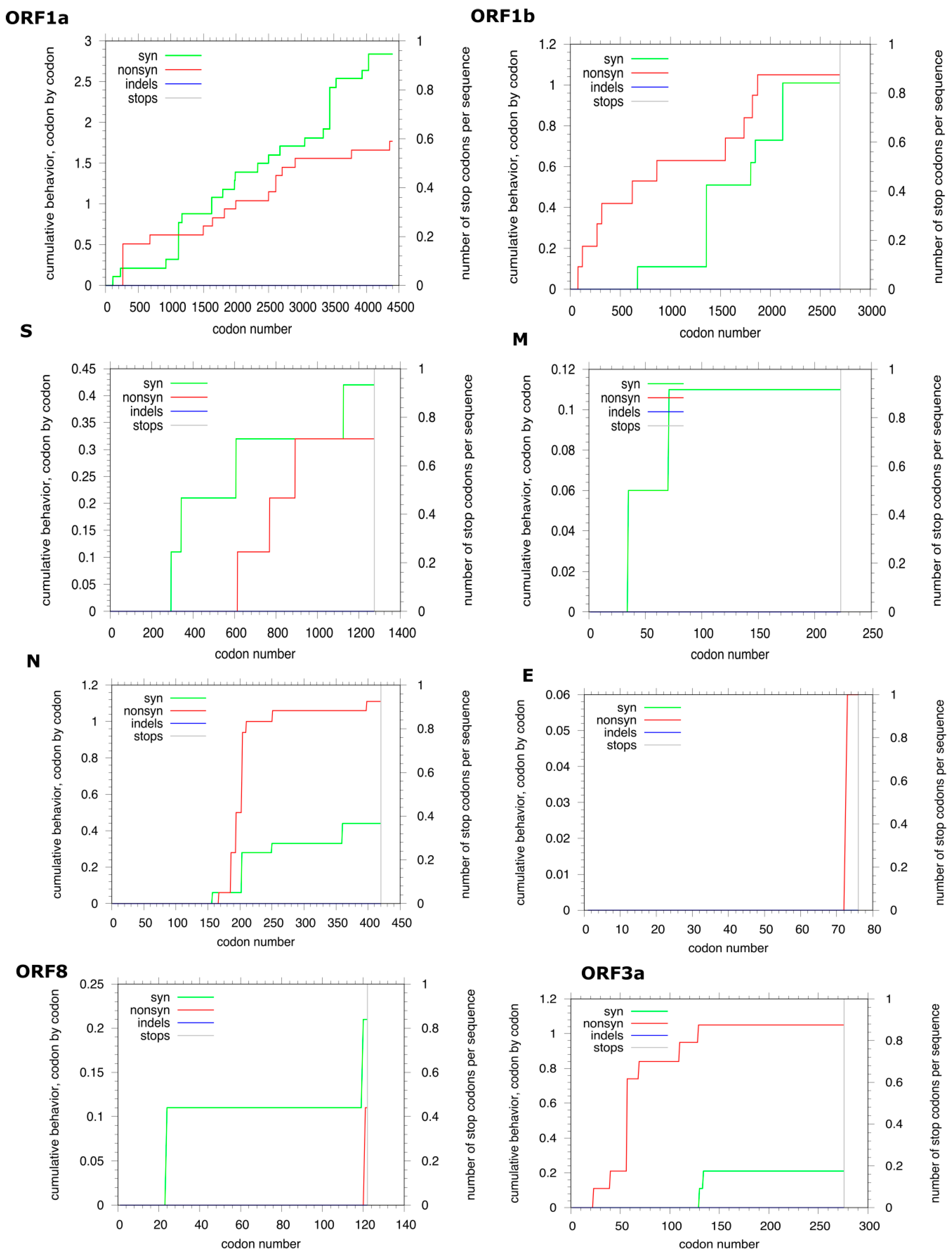 Viruses 13 01525 g004 Viruses 13 01525 g004