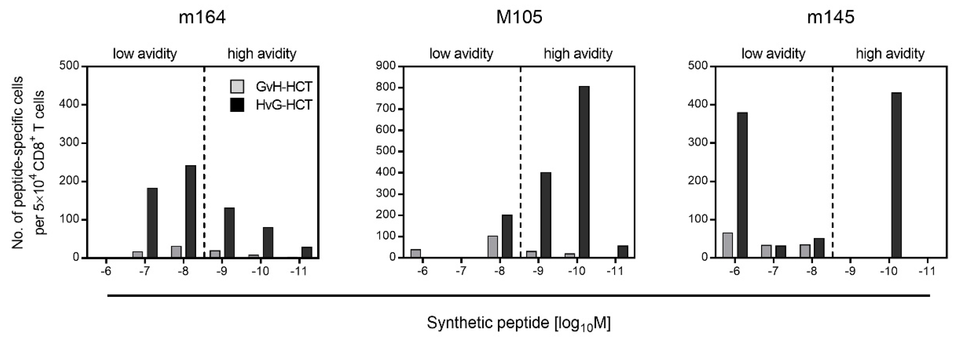 Viruses 13 01530 g002
