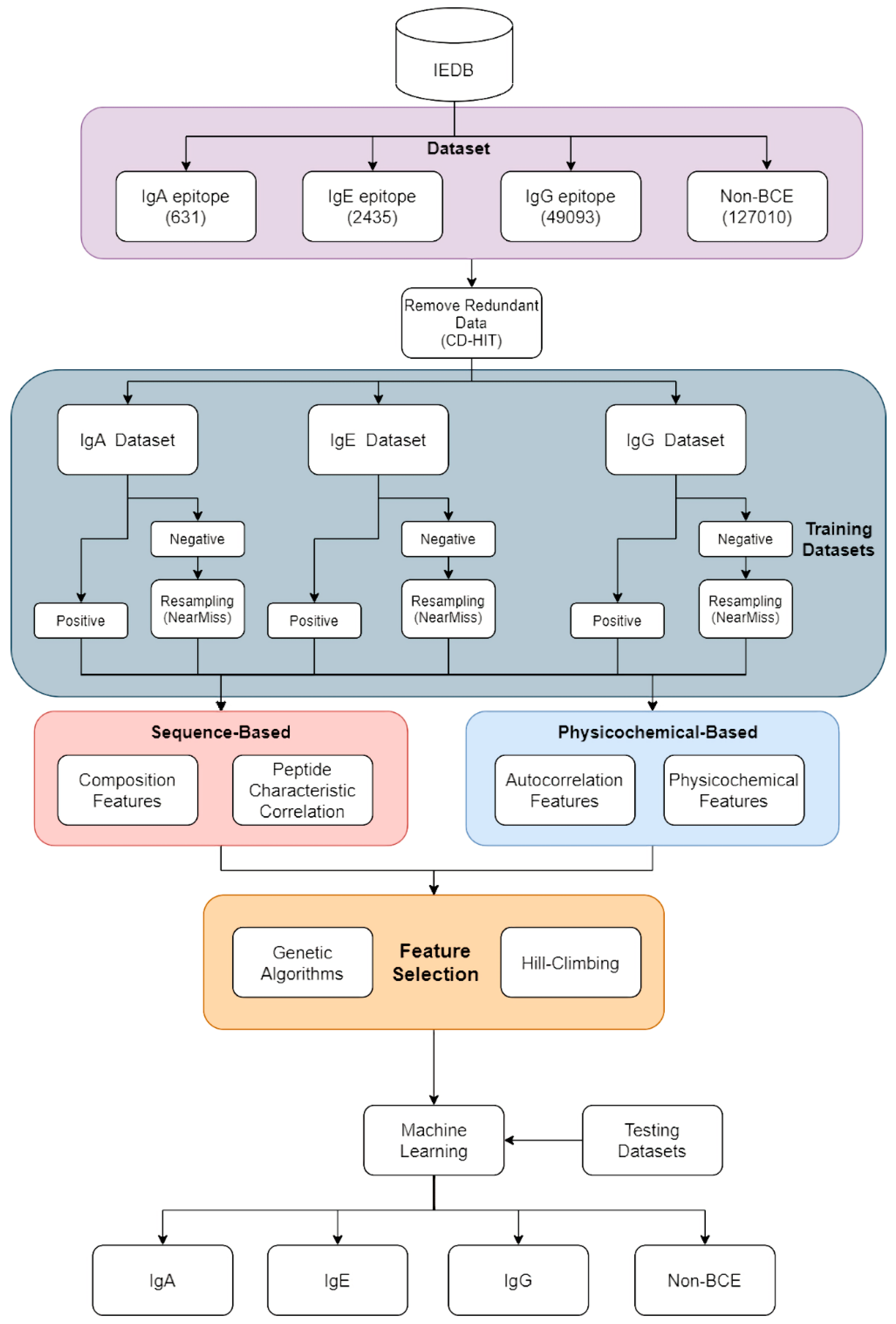 Viruses 13 01531 g001 550