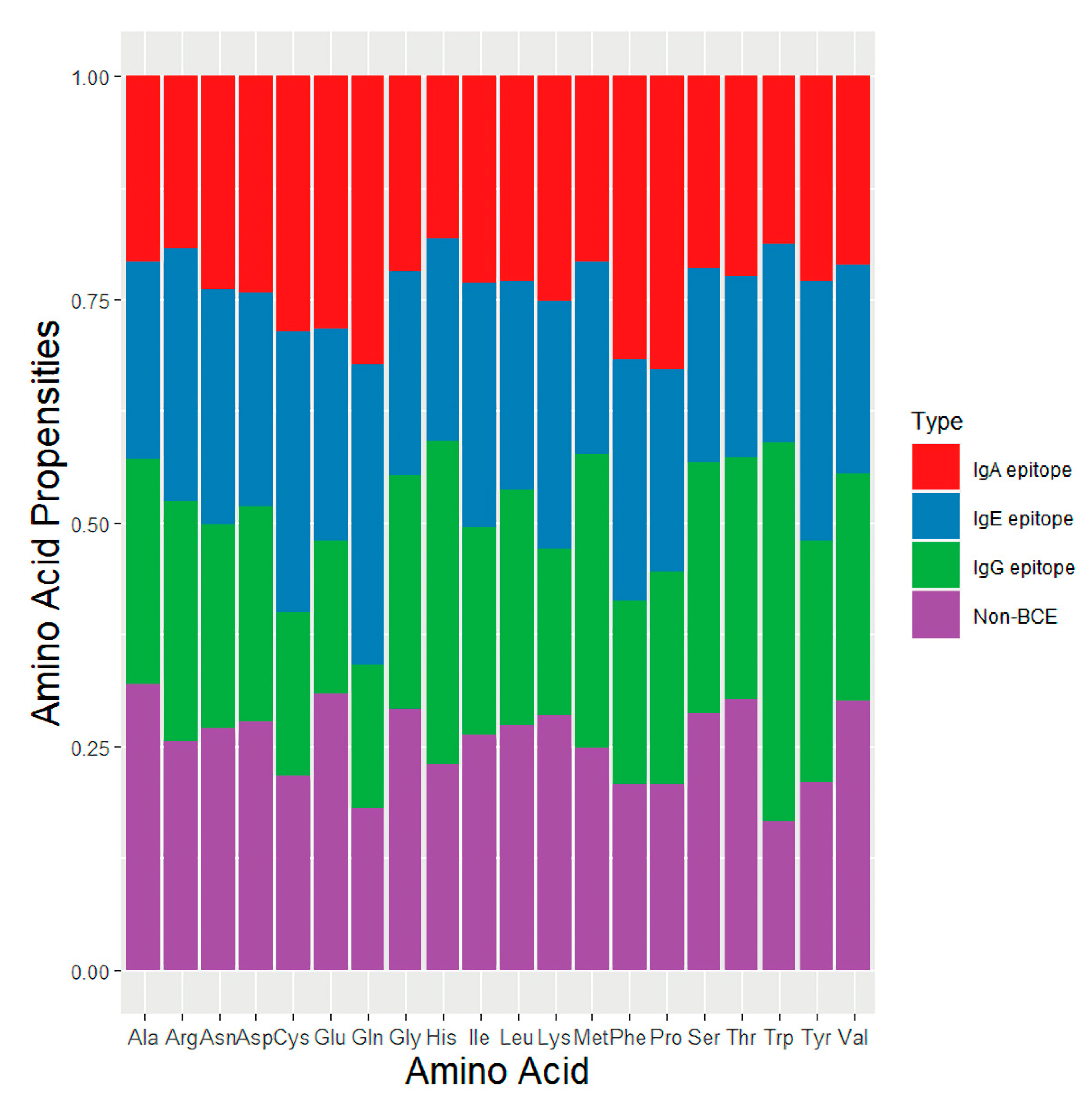 Viruses 13 01531 g002 550