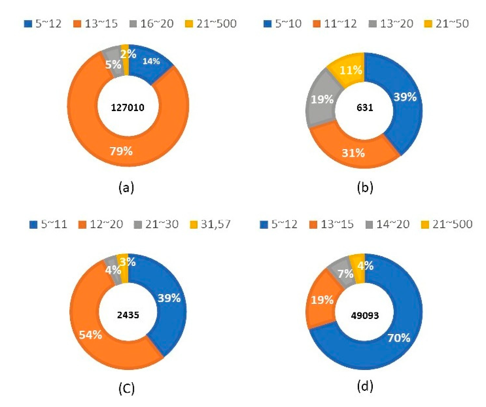 Viruses 13 01531 g003 550