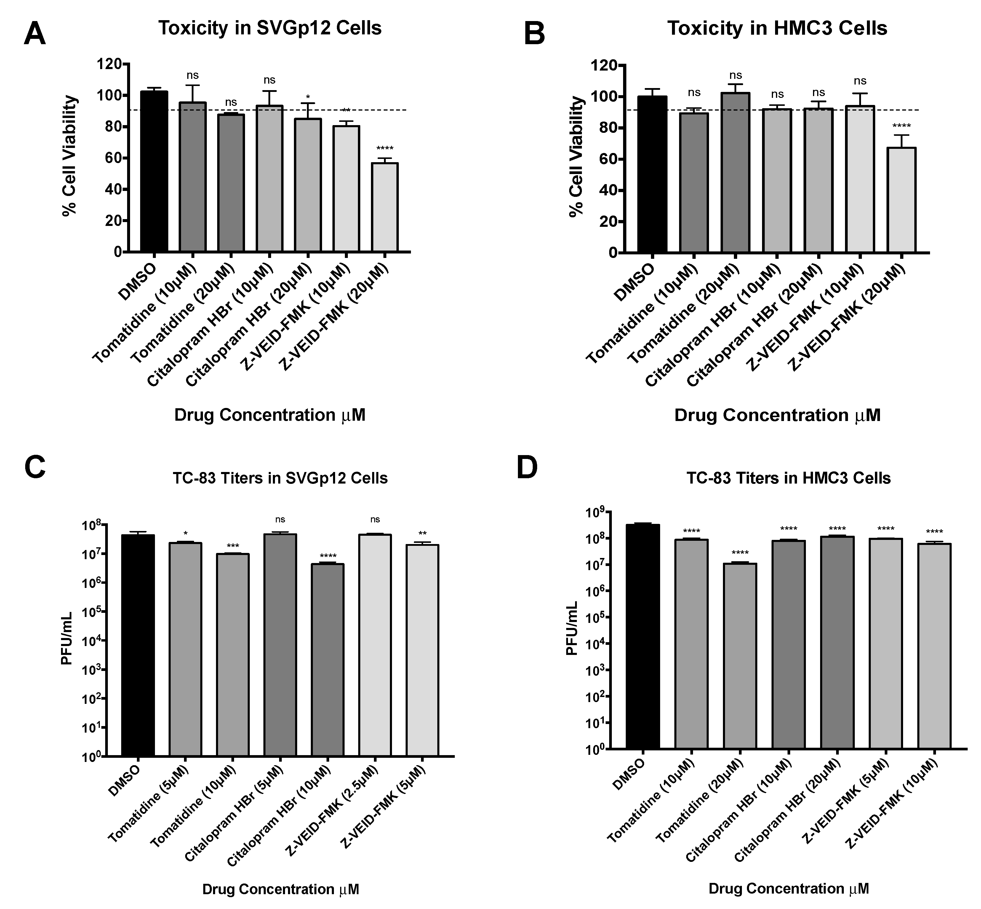 Viruses 13 01533 g003 Viruses 13 01533 g003