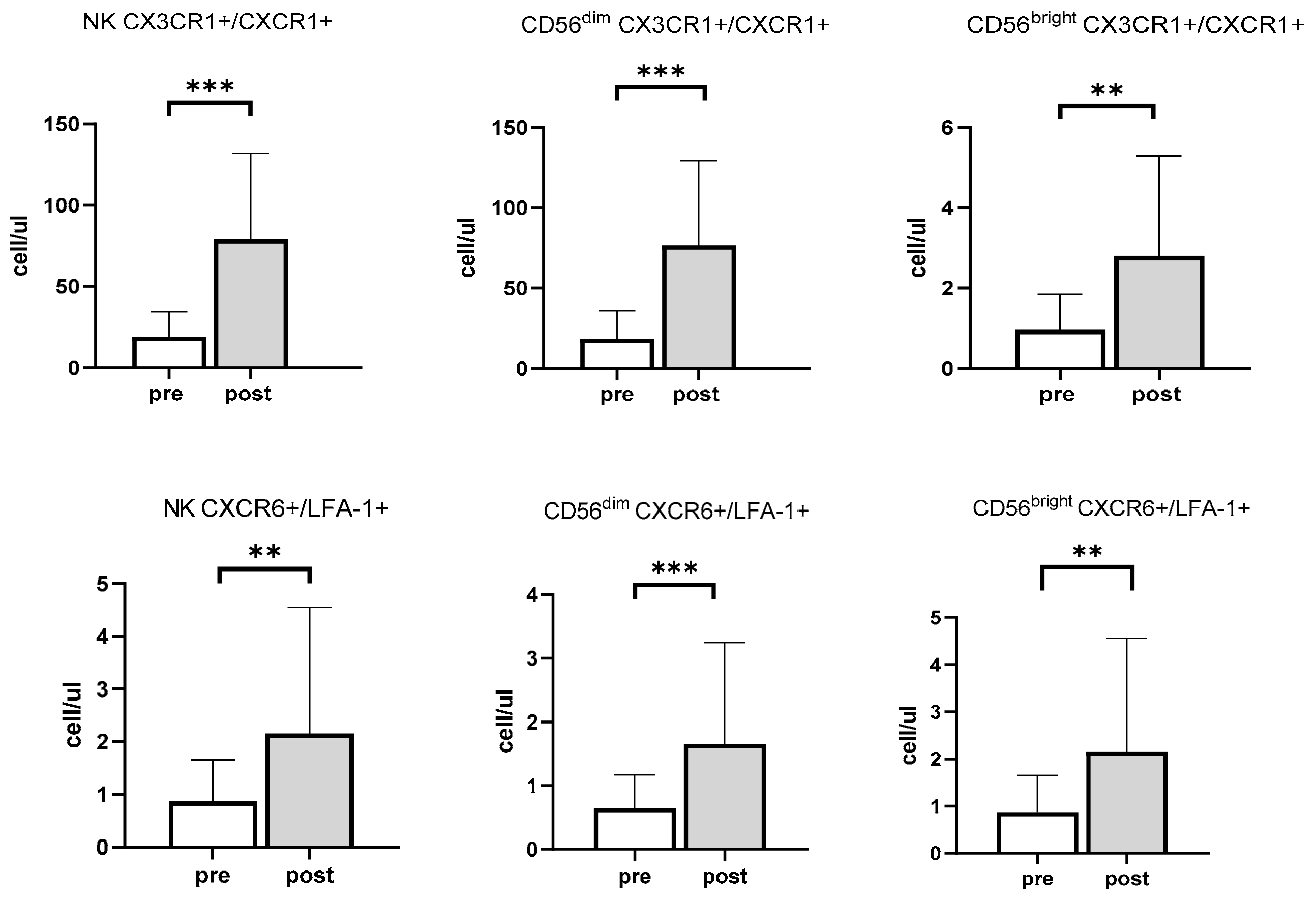 Viruses 13 01535 g001