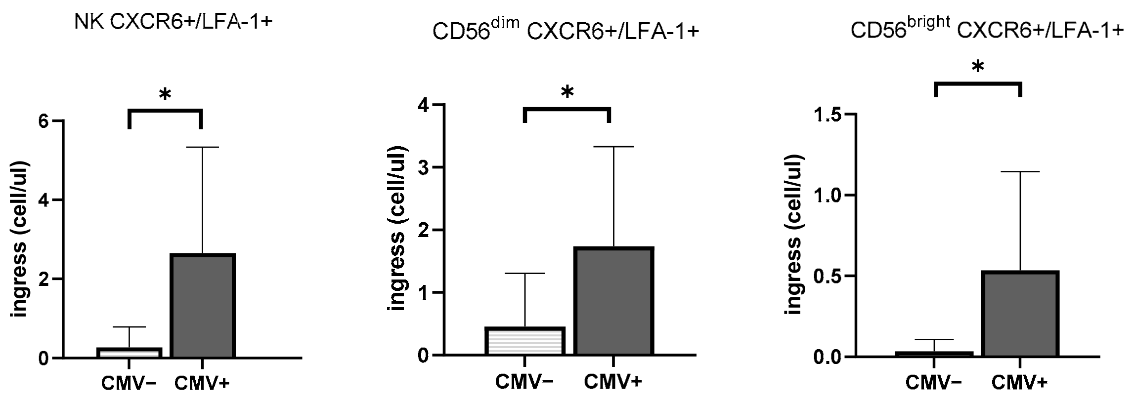 Viruses 13 01535 g002b