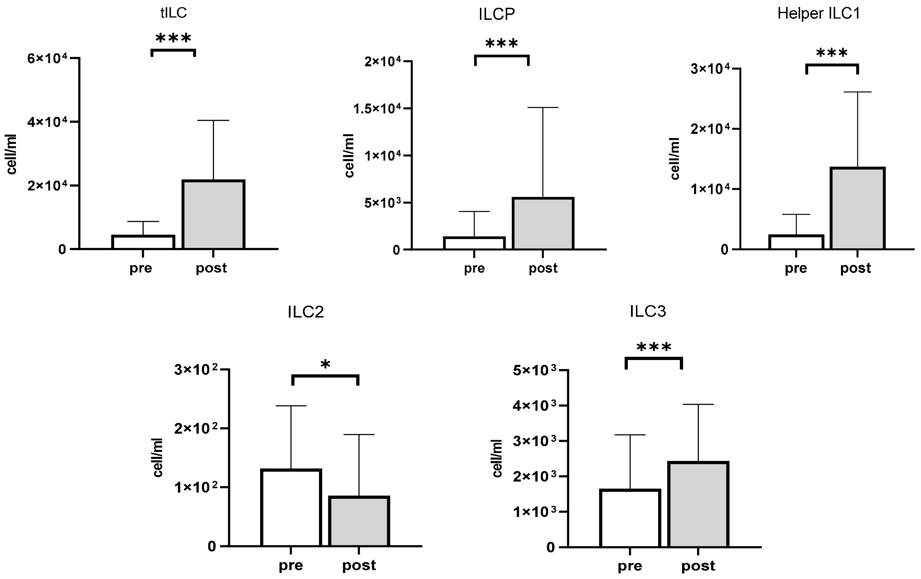 Viruses 13 01535 g003