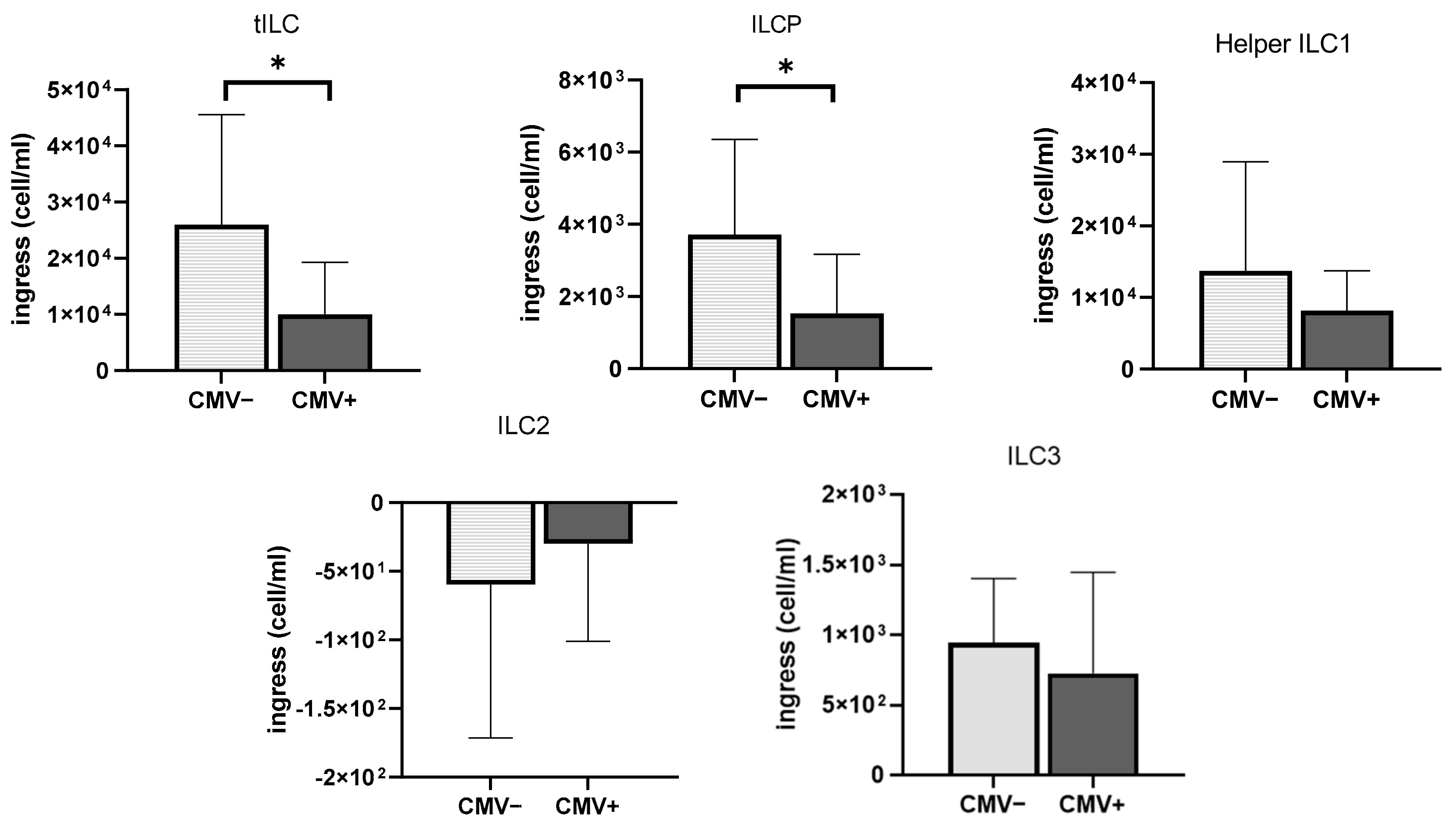 Viruses 13 01535 g004