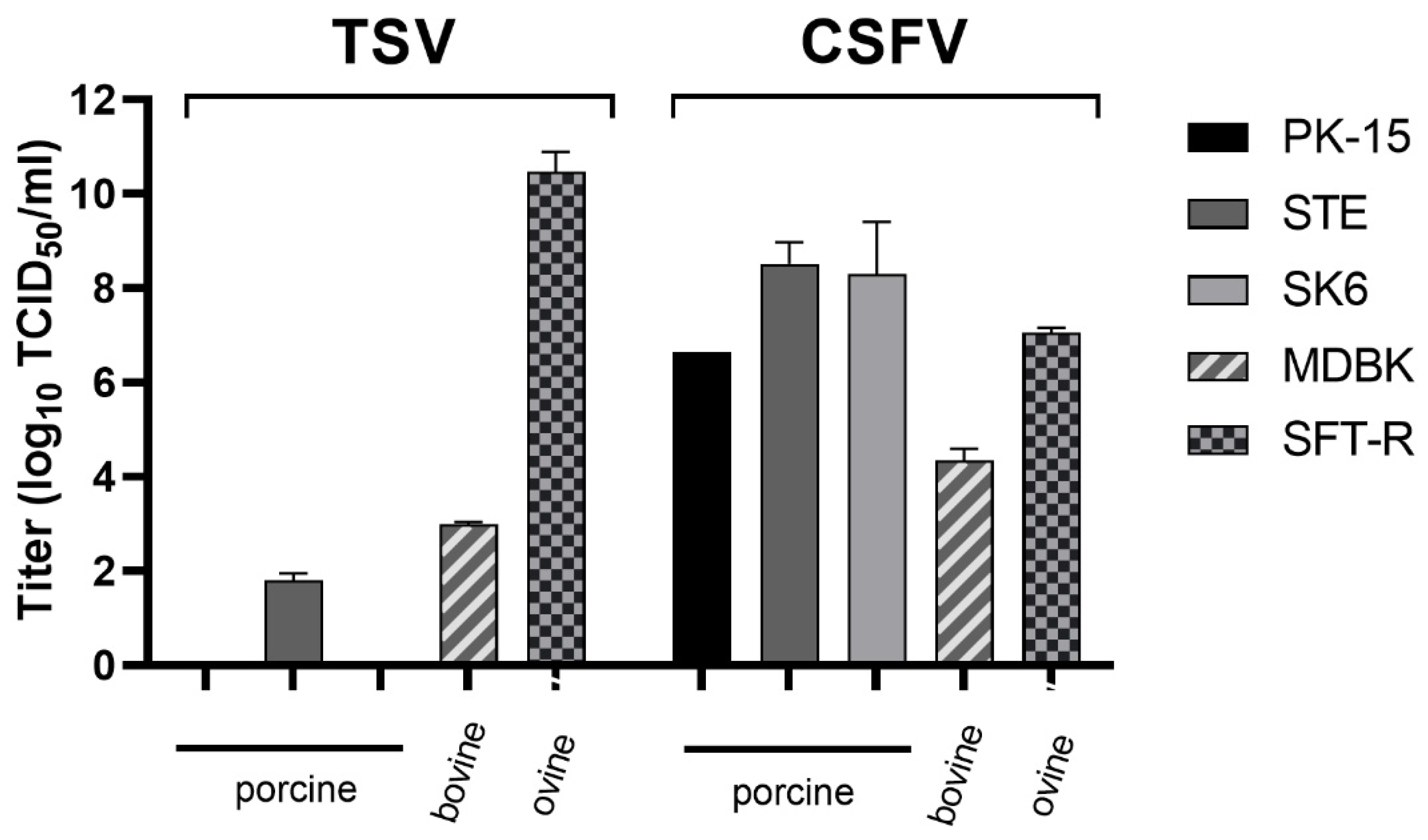 Viruses 13 01539 g002 Viruses 13 01539 g002