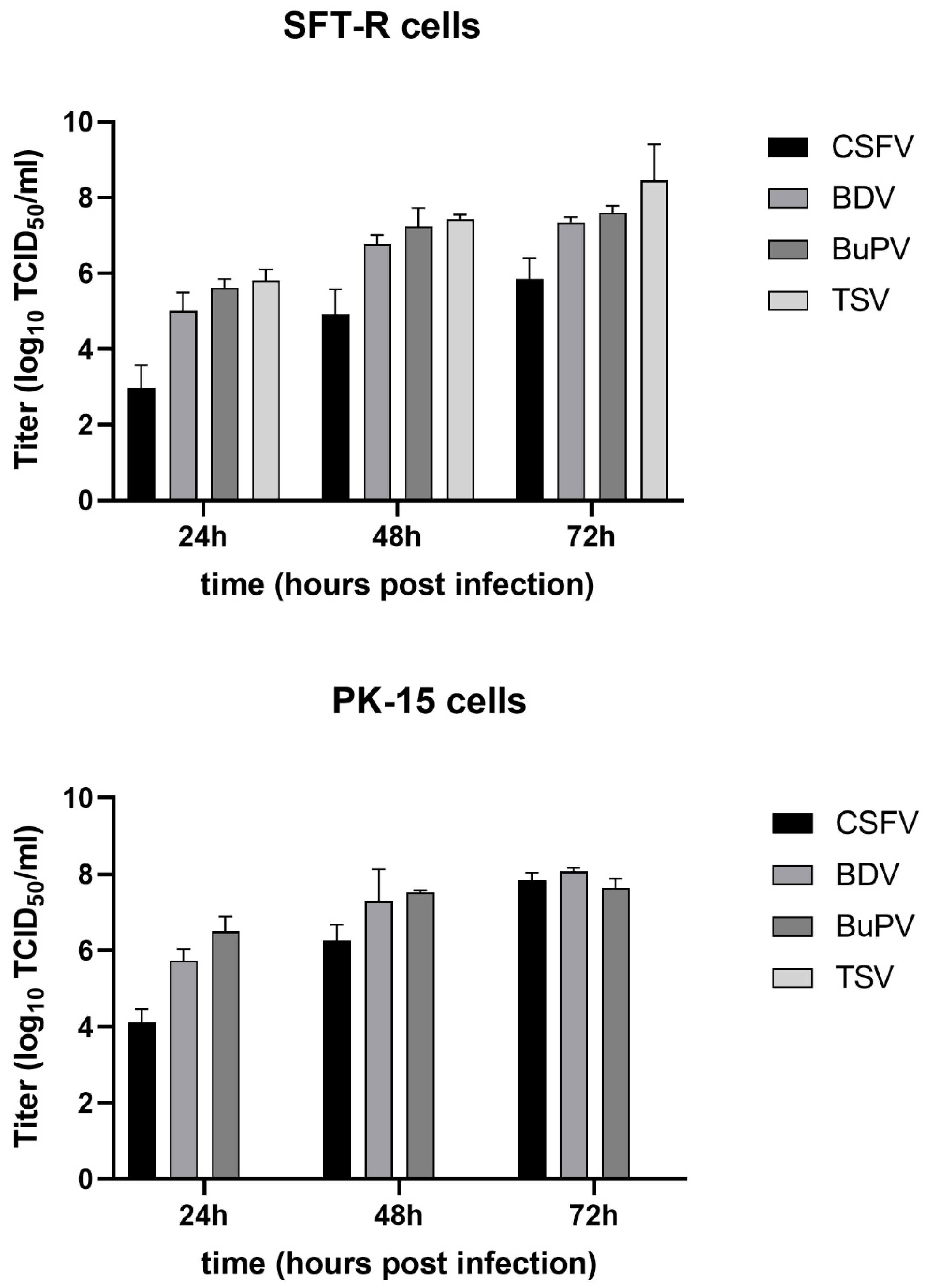 Viruses 13 01539 g003 Viruses 13 01539 g003