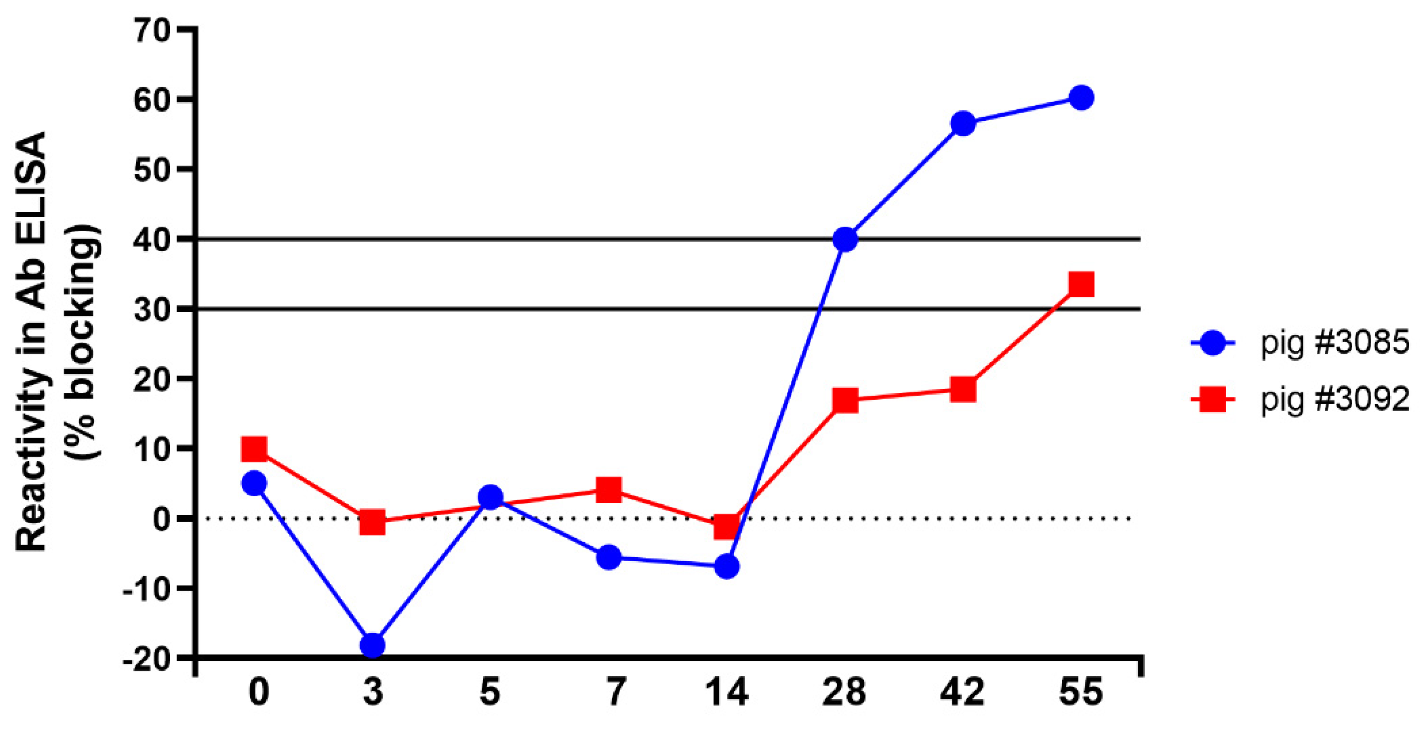 Viruses 13 01539 g005 Viruses 13 01539 g005