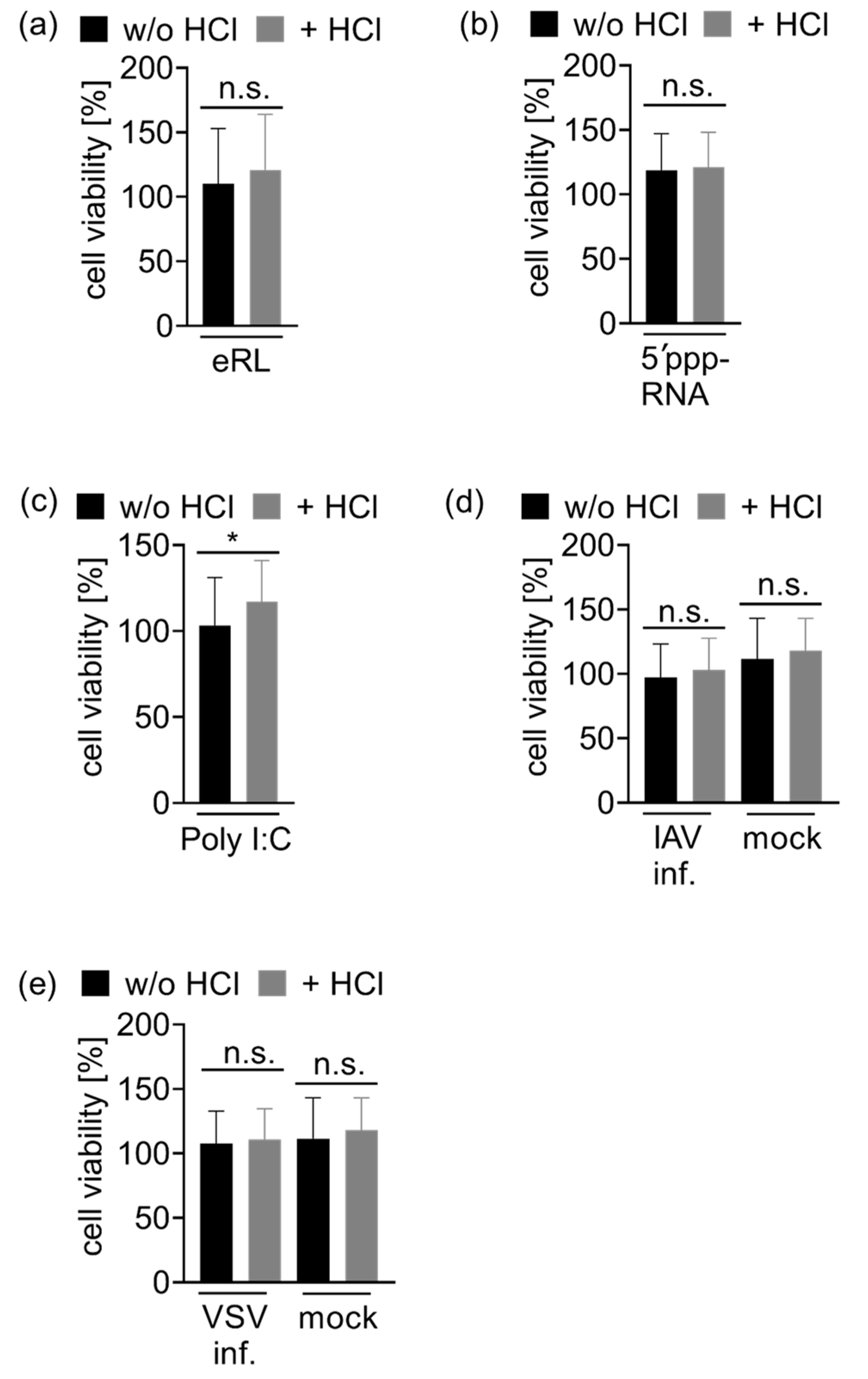 Viruses 13 01564 g0a6