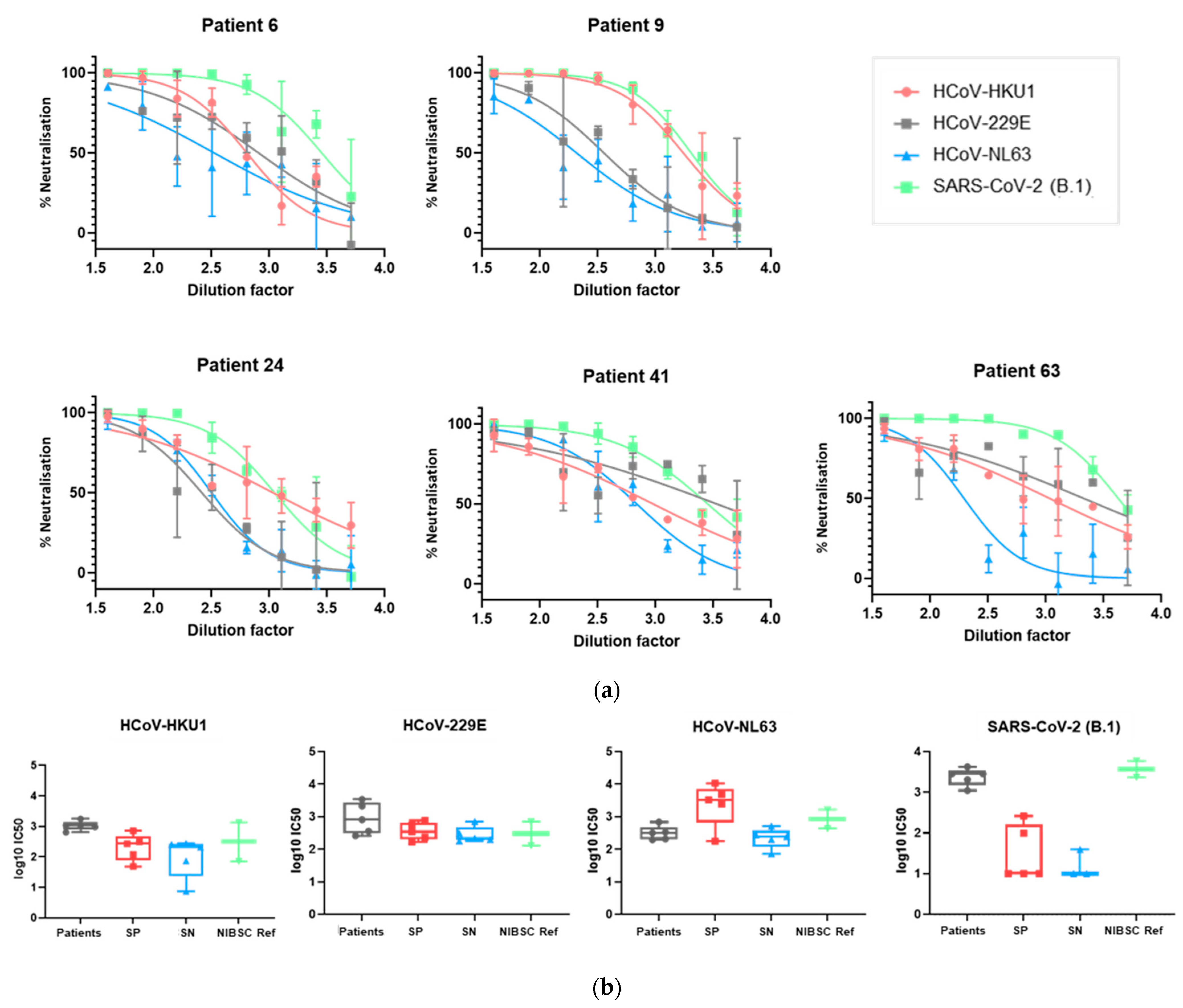 Viruses 13 01579 g009 Viruses 13 01579 g009