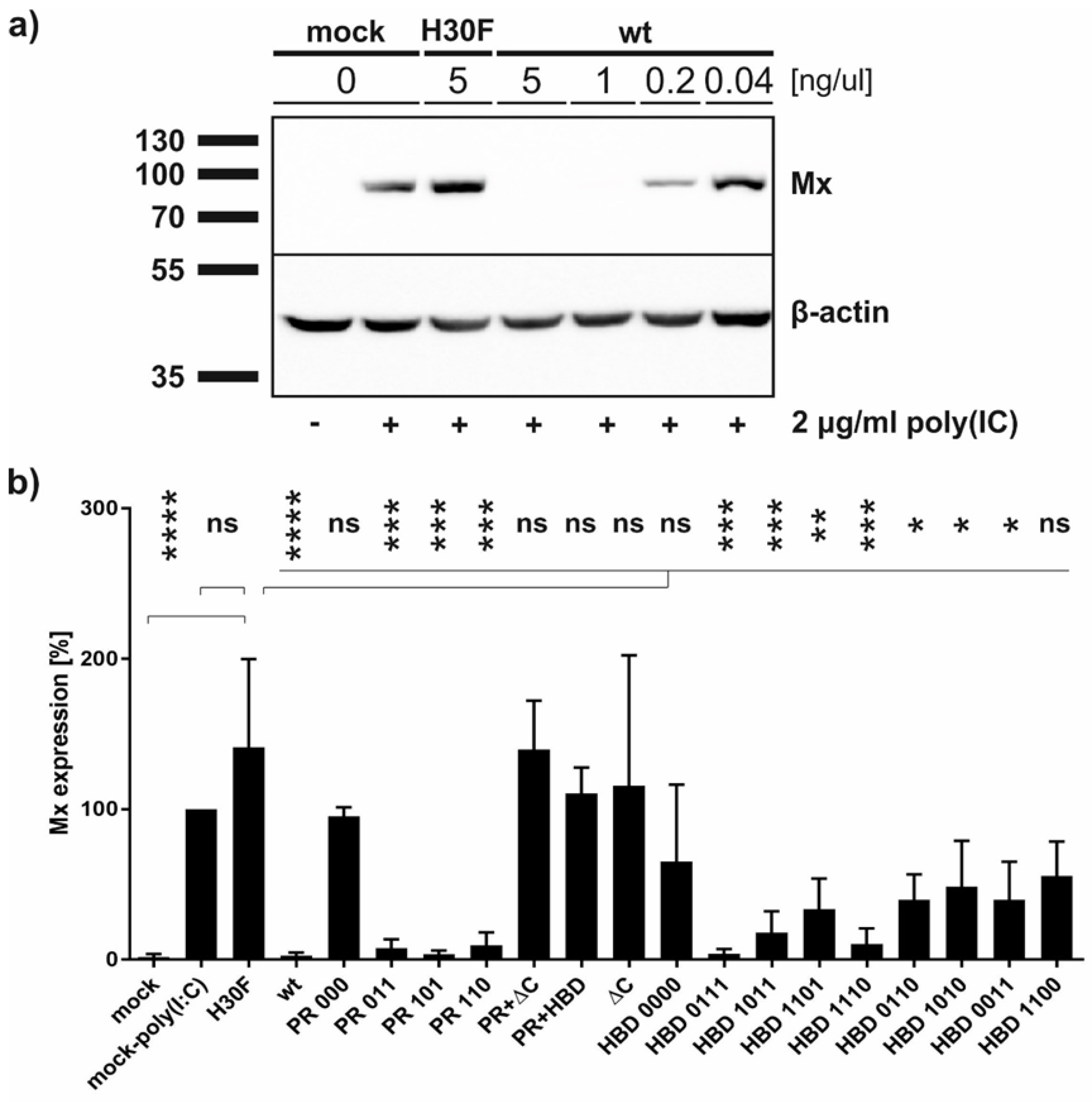 Viruses 13 01581 g006 550
