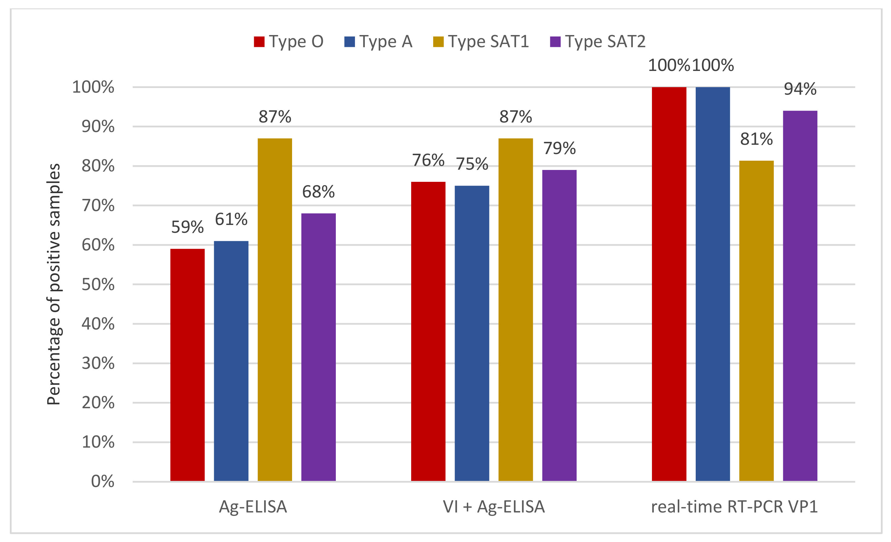 Viruses 13 01583 g001
