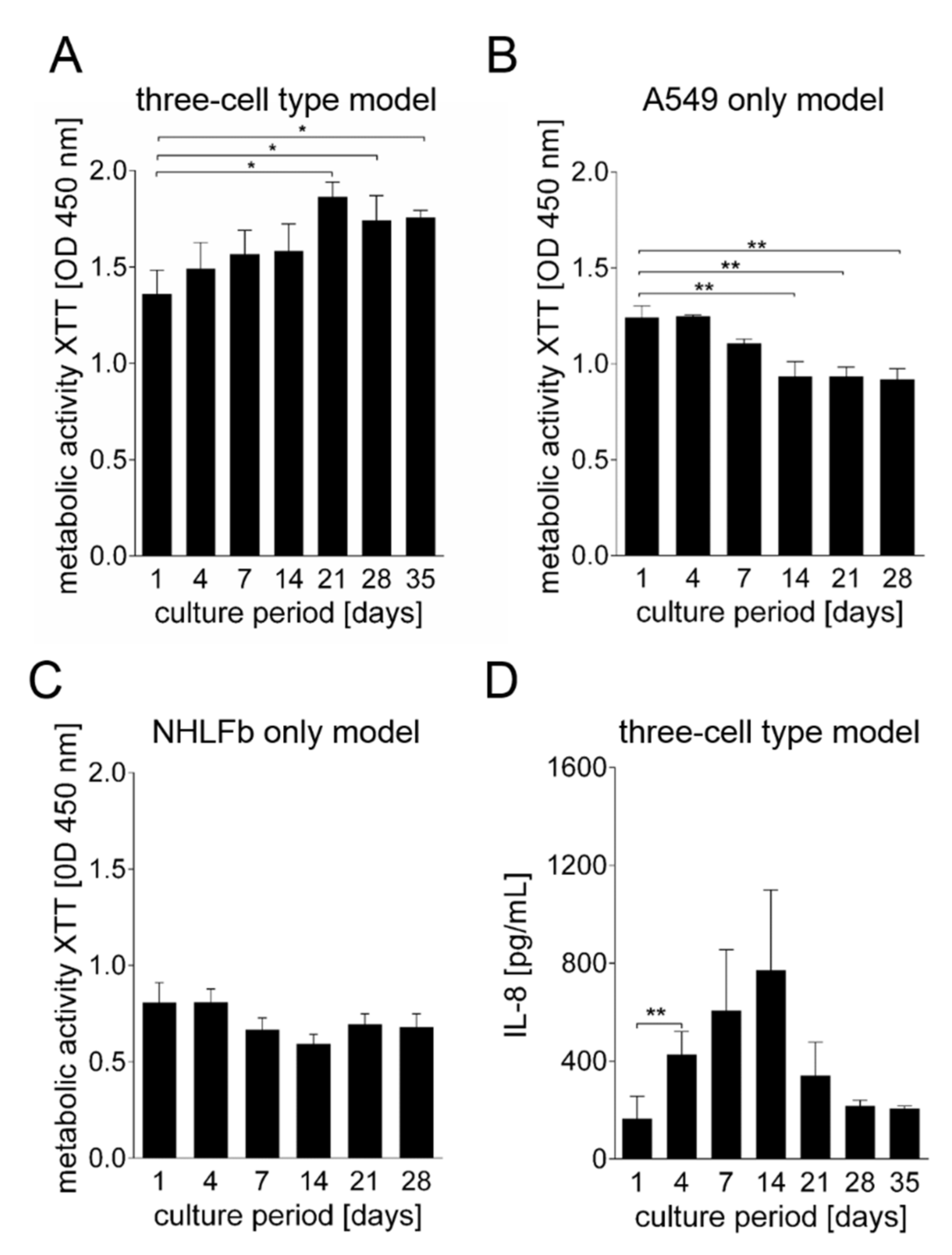Viruses 13 01590 g002 550