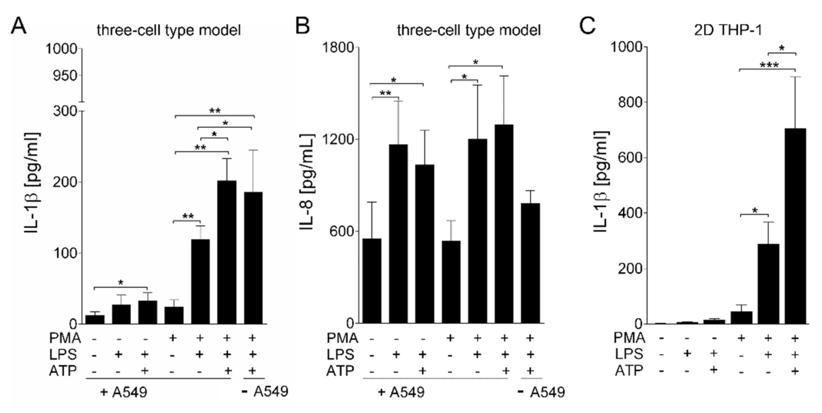 Viruses 13 01590 g005 550