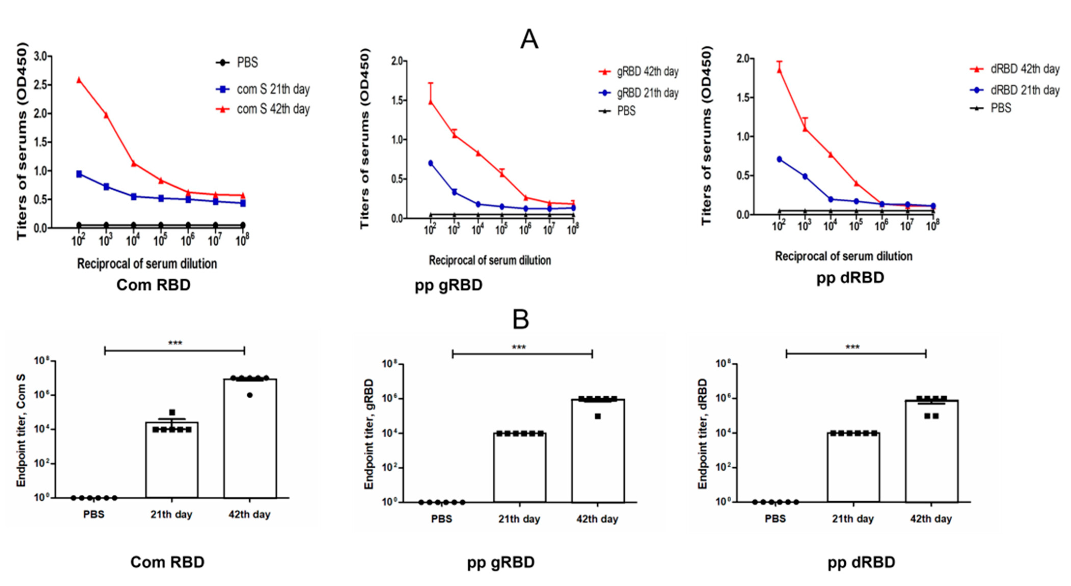 Viruses 13 01595 g006 Viruses 13 01595 g006