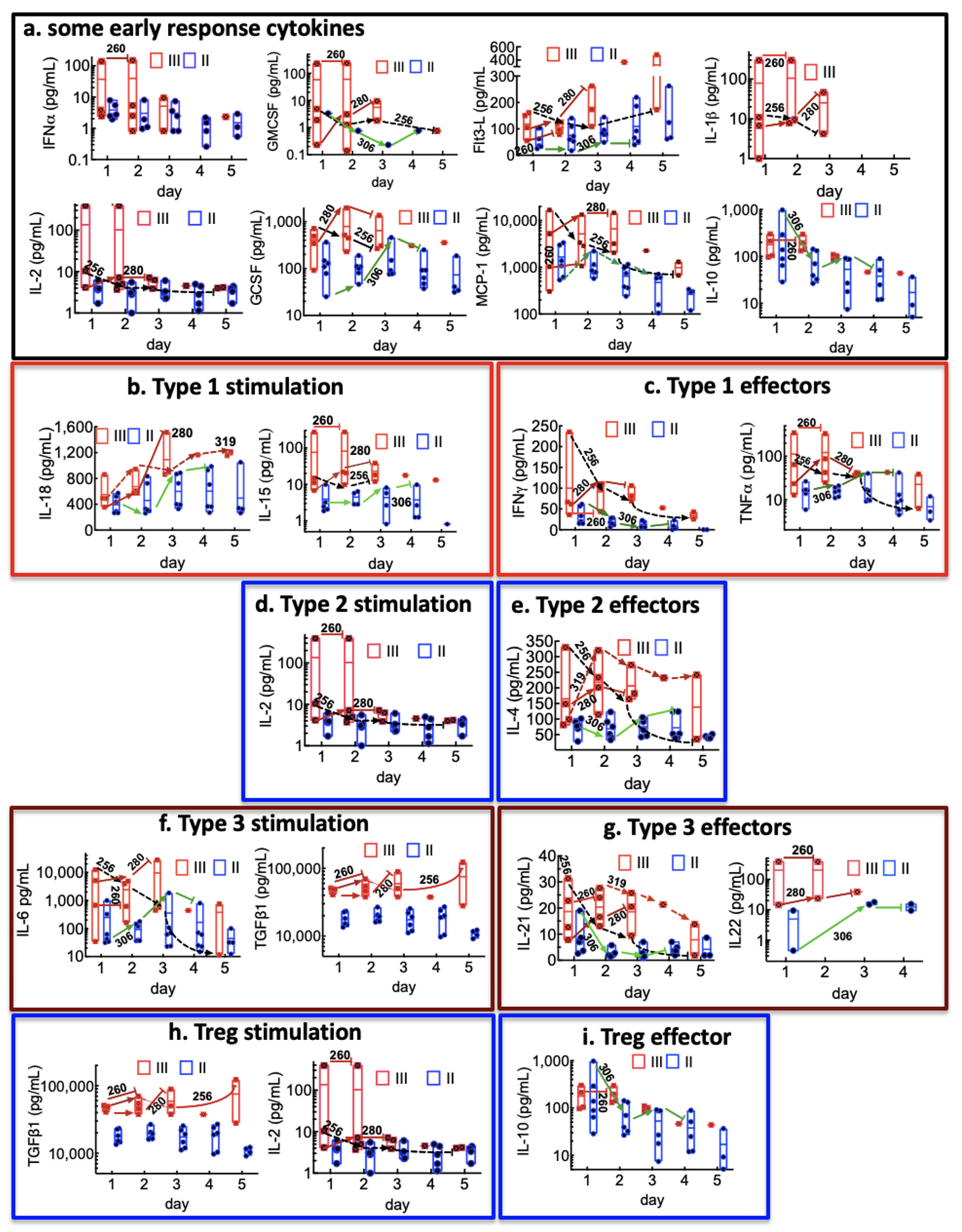 Viruses 13 01597 g002 Viruses 13 01597 g002