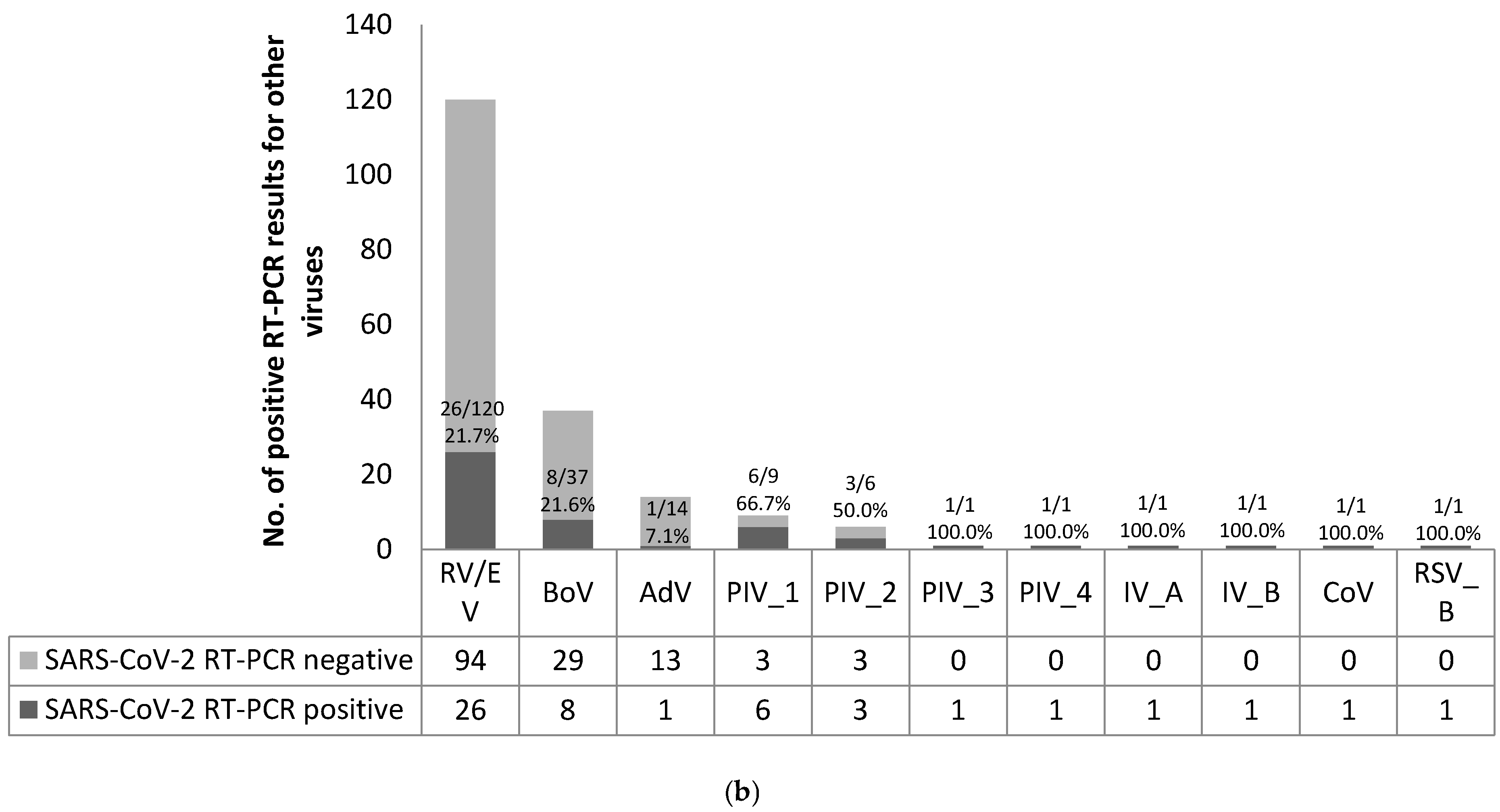 Viruses 13 01598 g001b