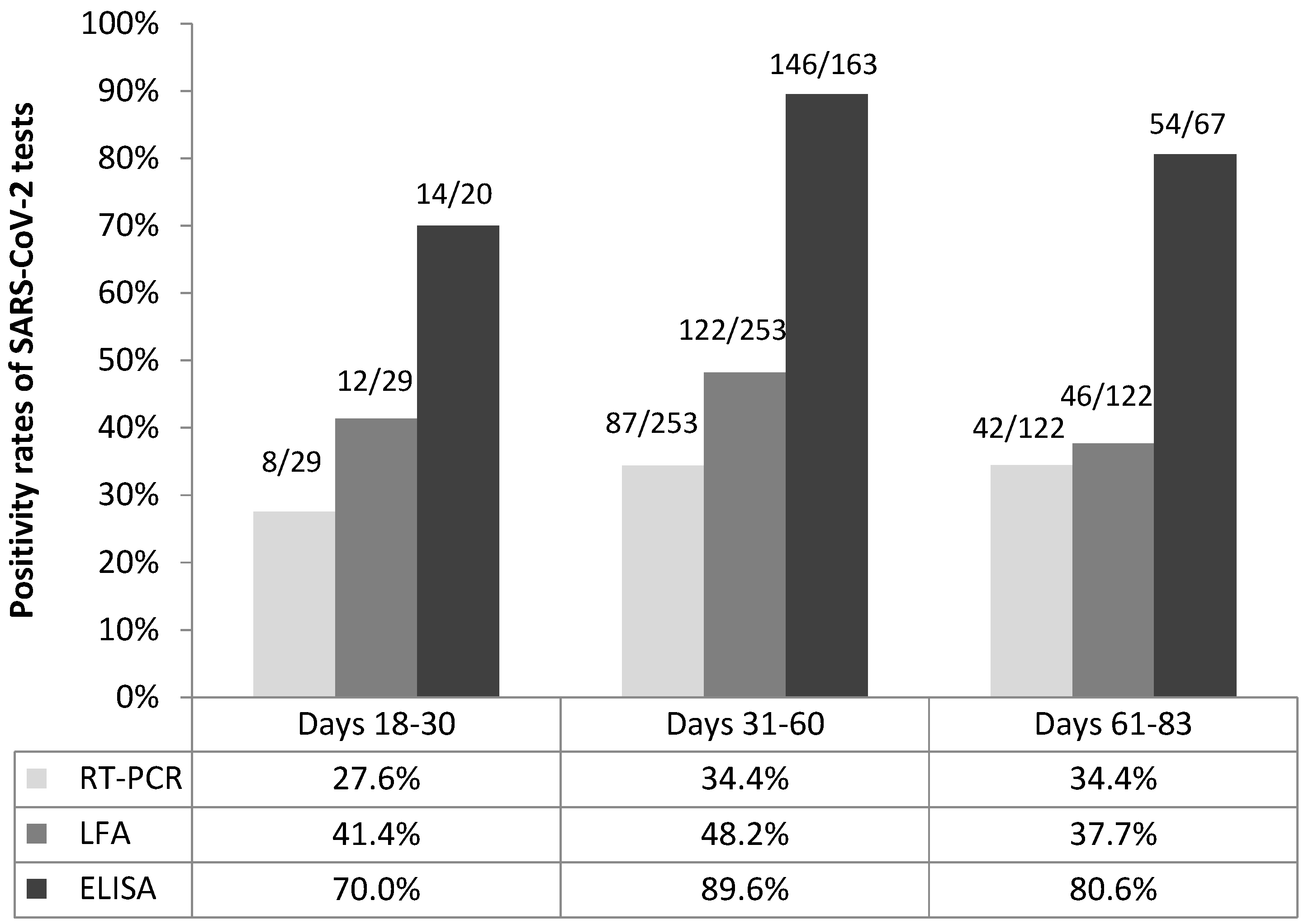 Viruses 13 01598 g002