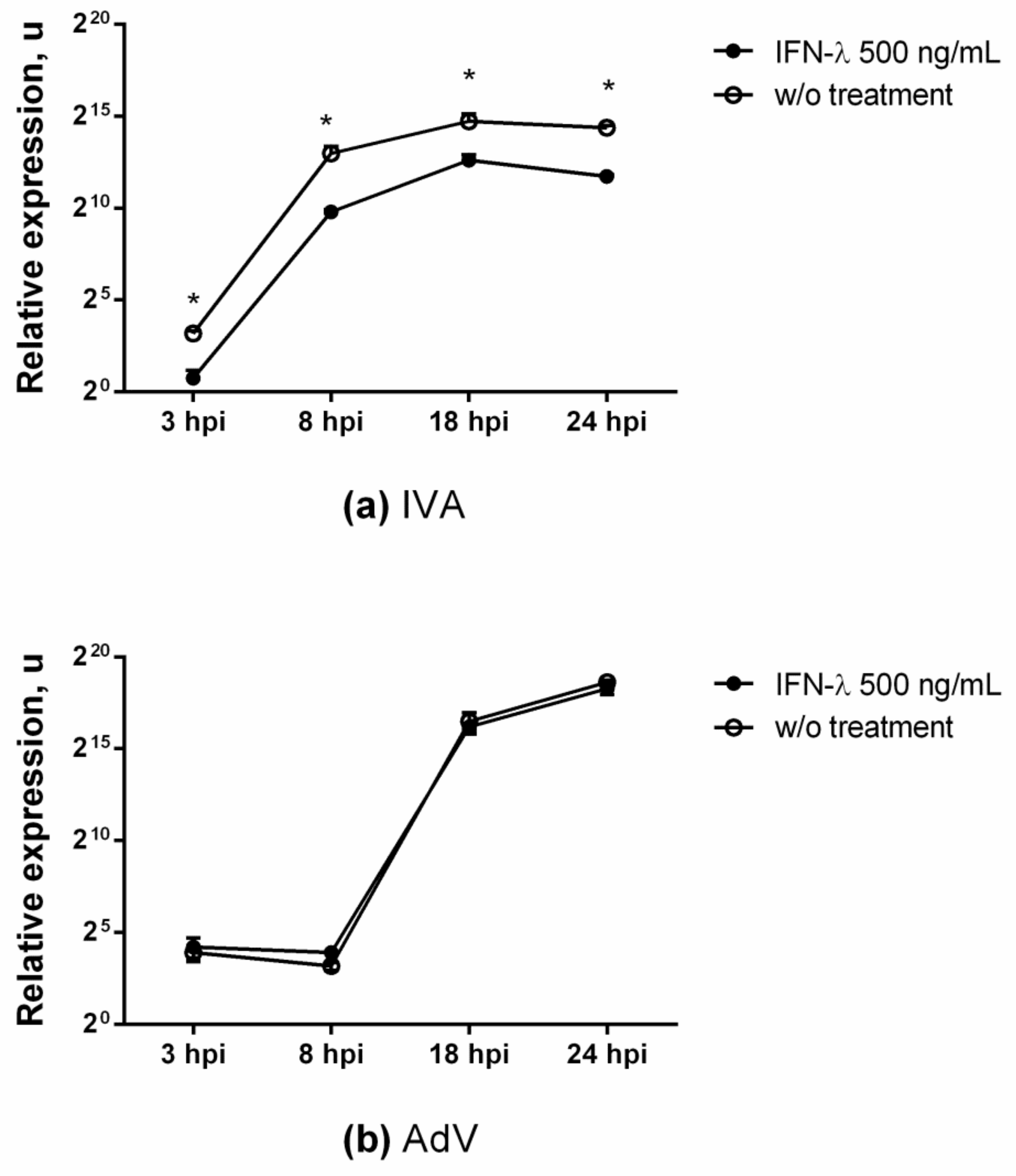 Viruses 13 01602 g005 Viruses 13 01602 g005
