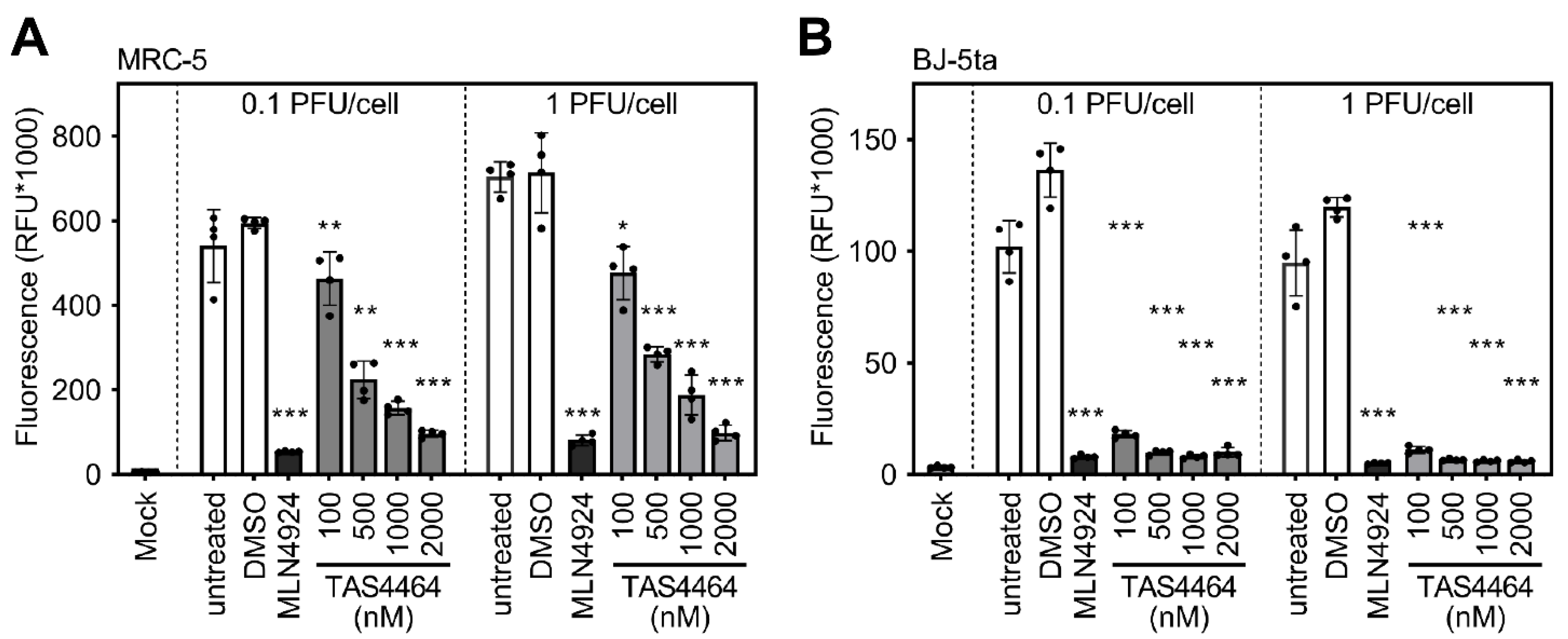 Viruses 13 01610 g003 550