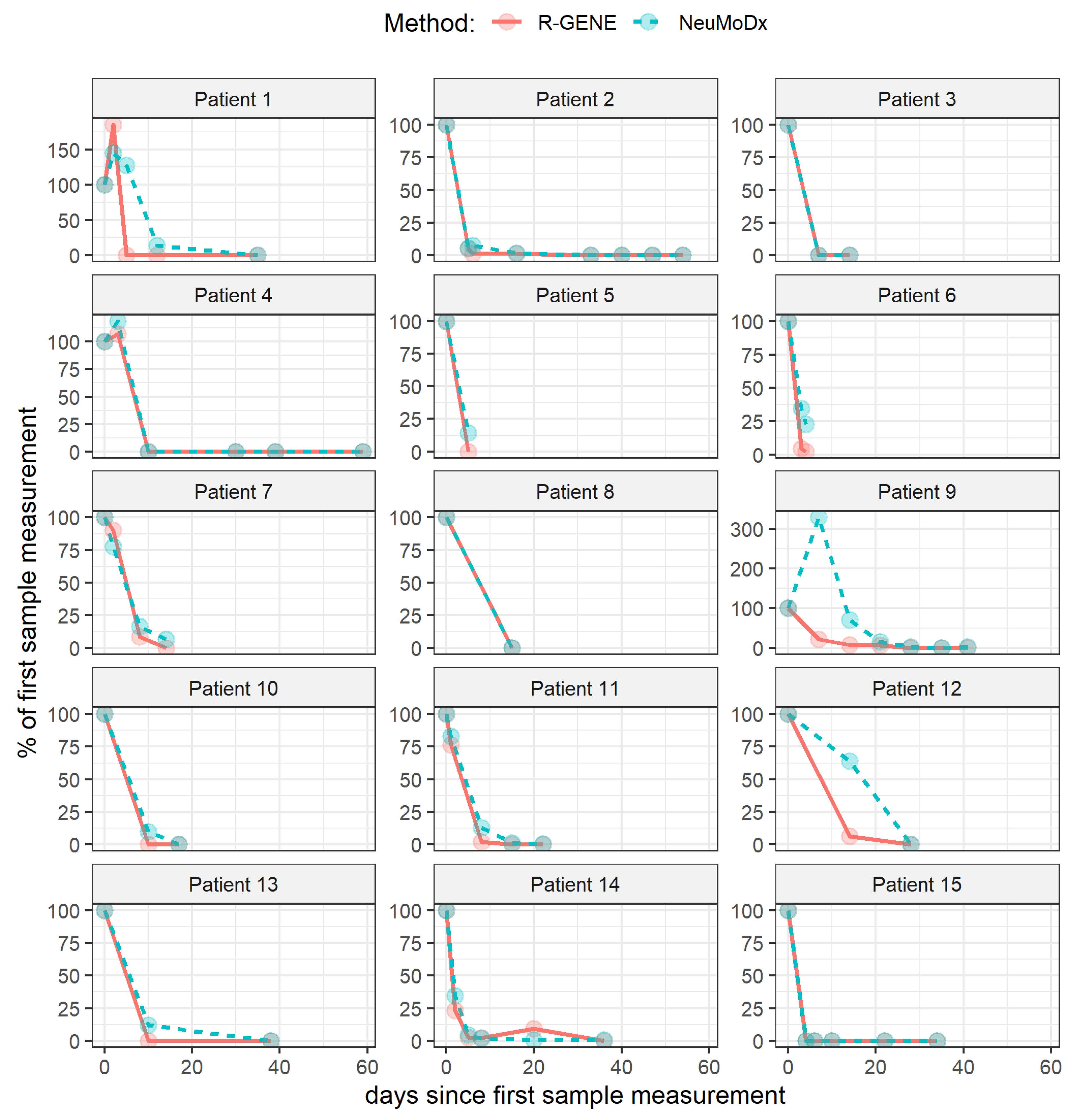 Viruses 13 01619 g002