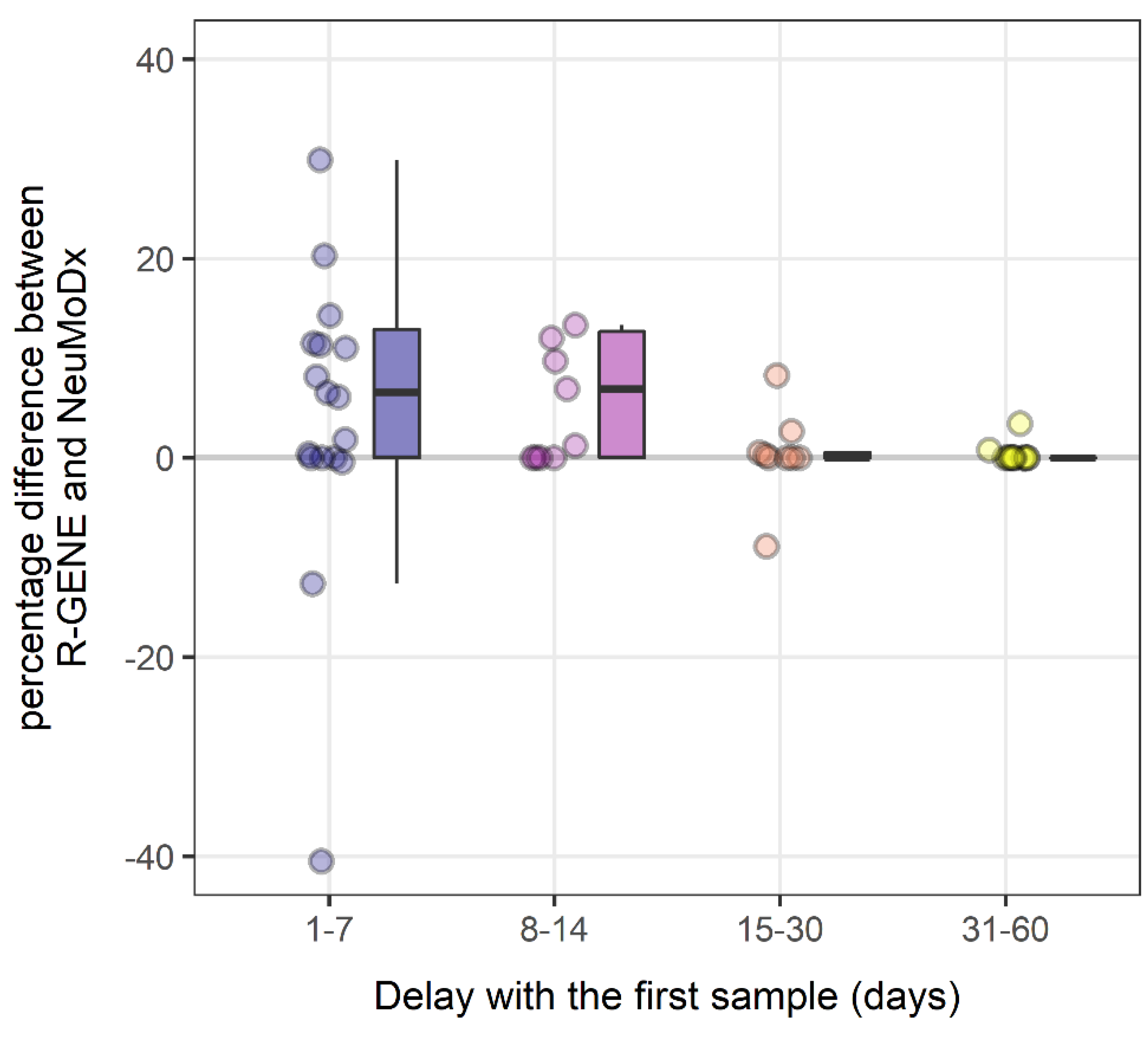 Viruses 13 01619 g003