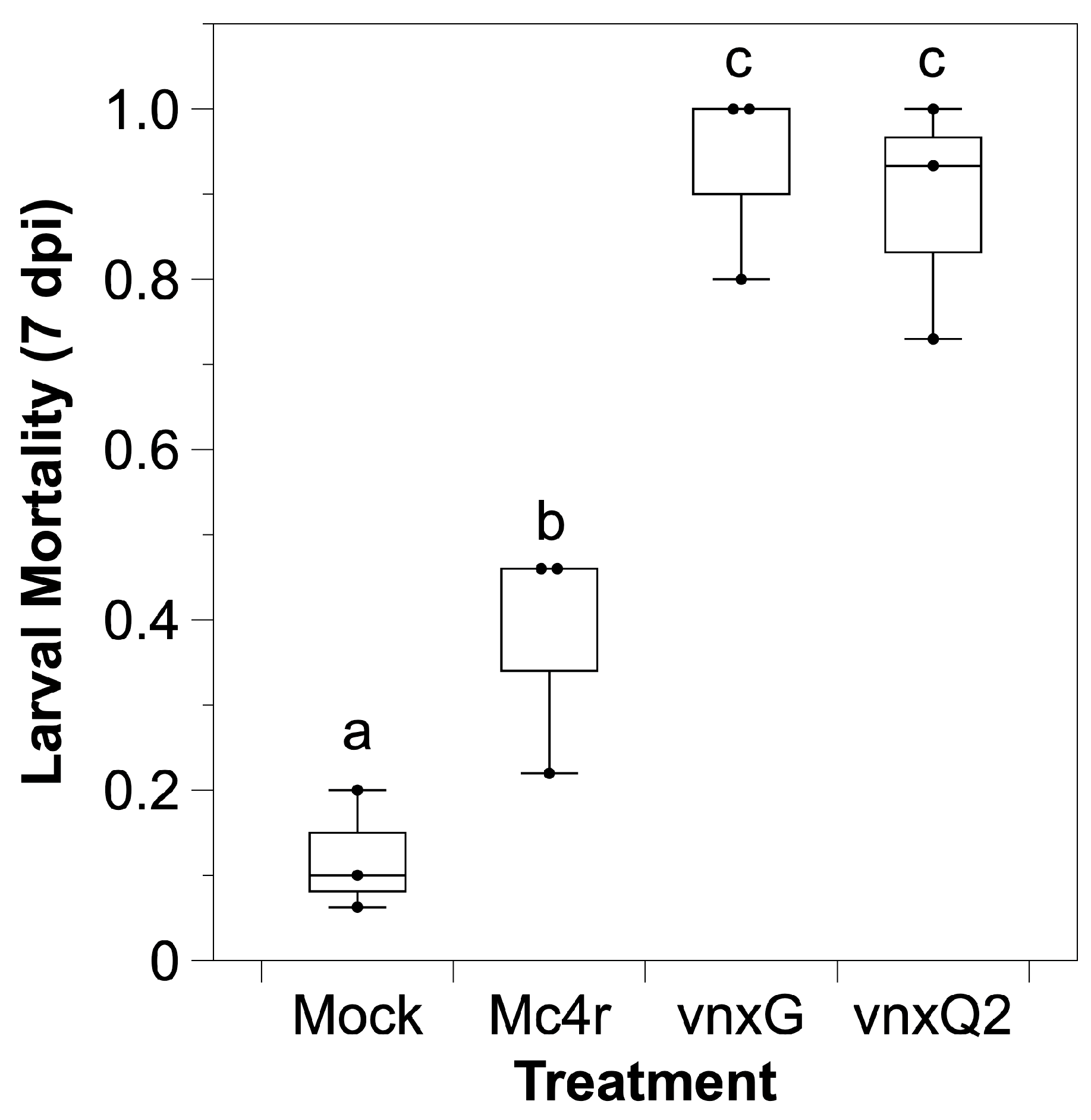 Viruses 13 01621 g002 550