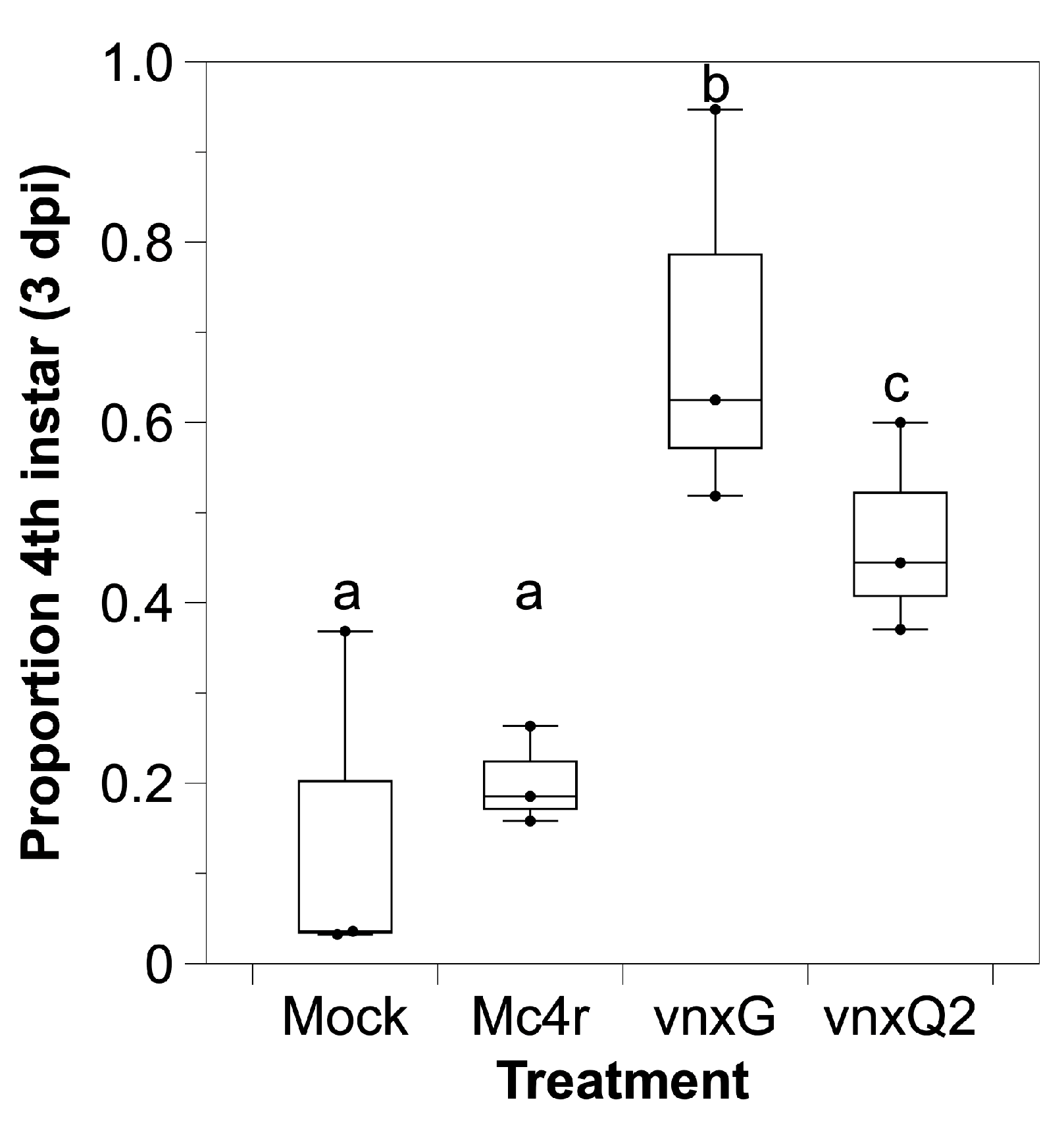 Viruses 13 01621 g003 550