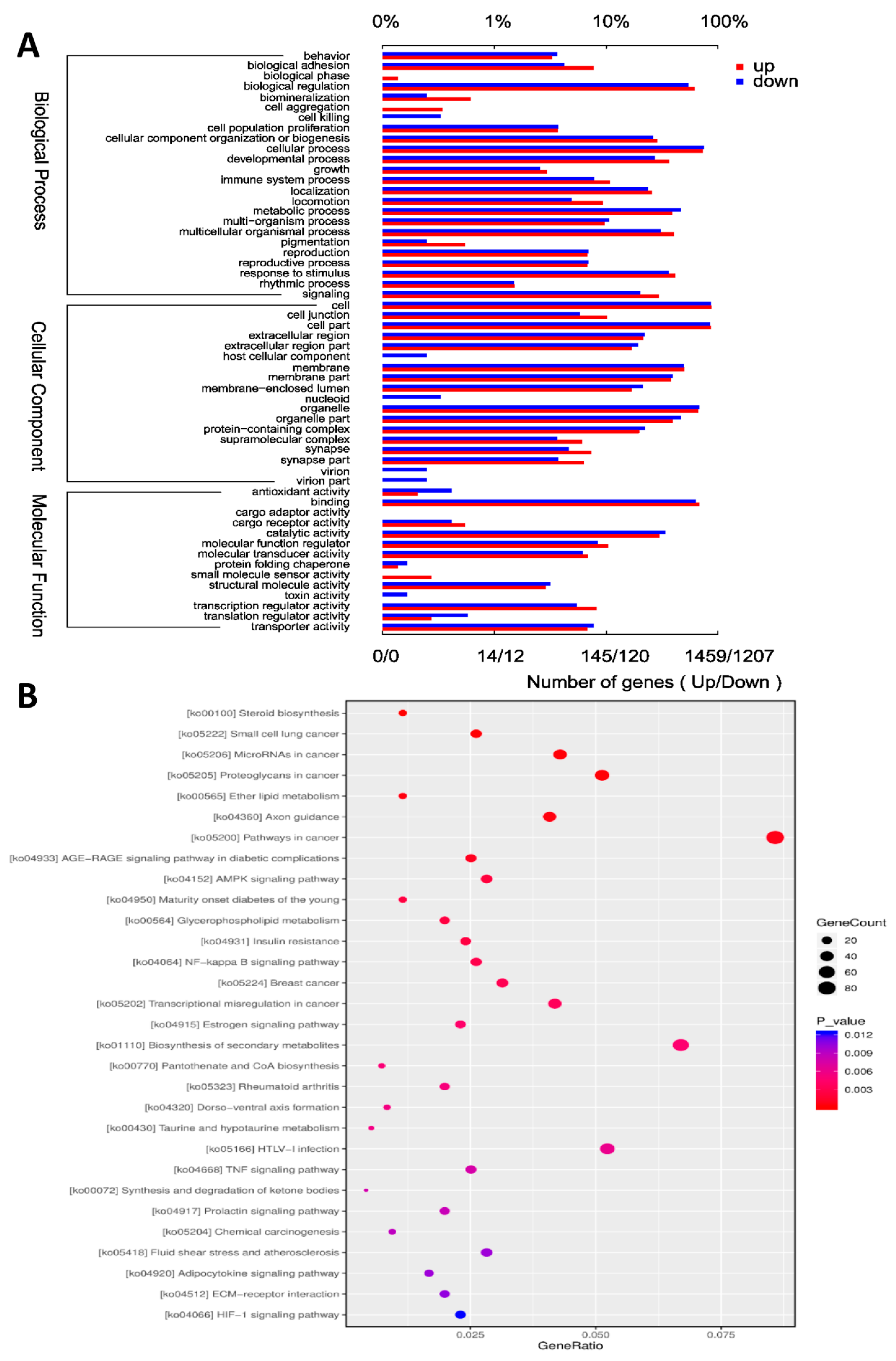 Viruses 13 01623 g003 550