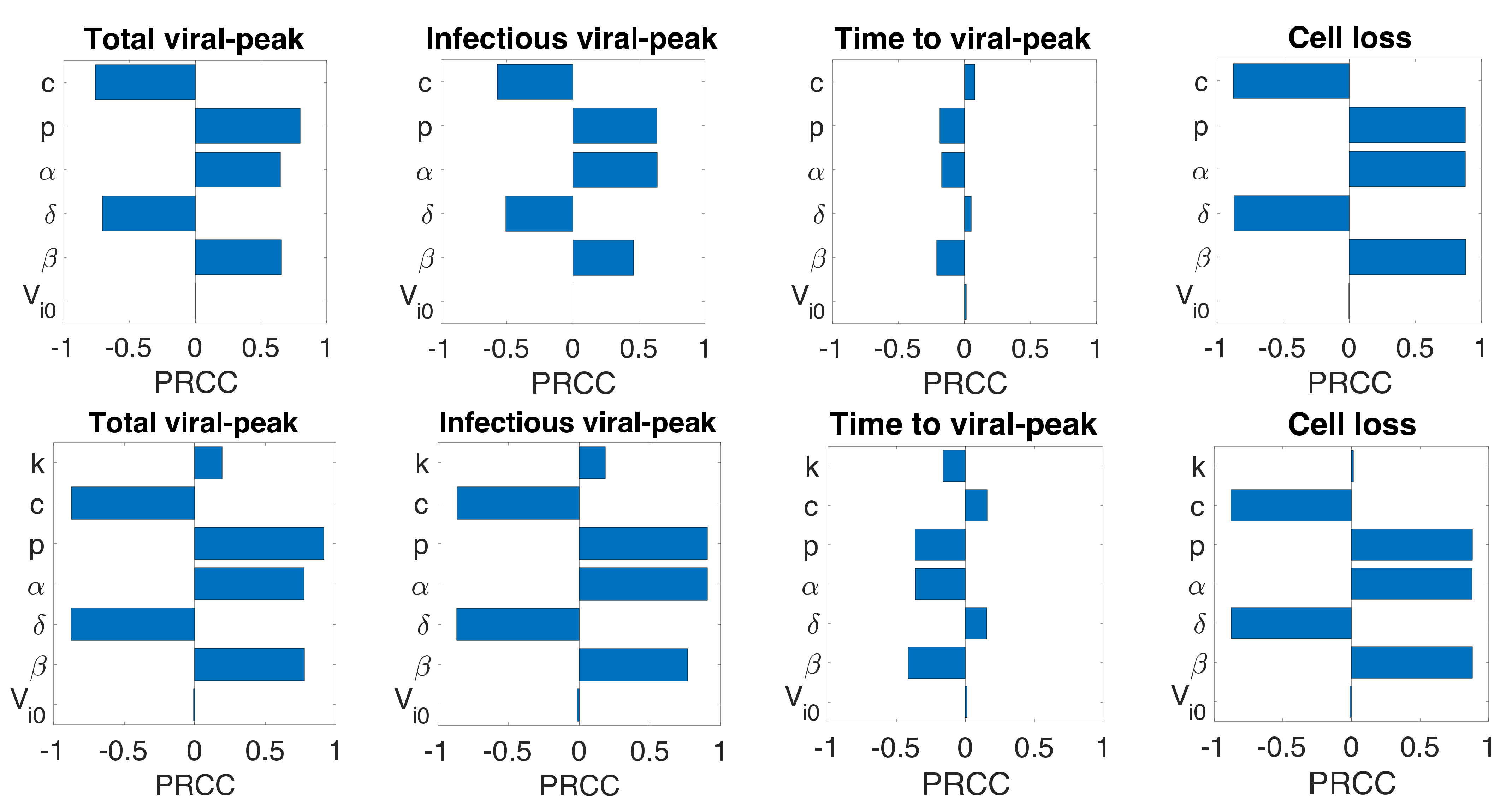 Viruses 13 01635 g004a Viruses 13 01635 g004a