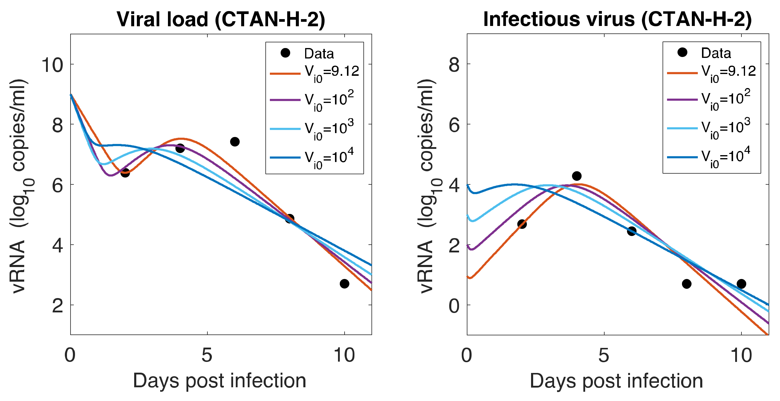 Viruses 13 01635 g005b Viruses 13 01635 g005b