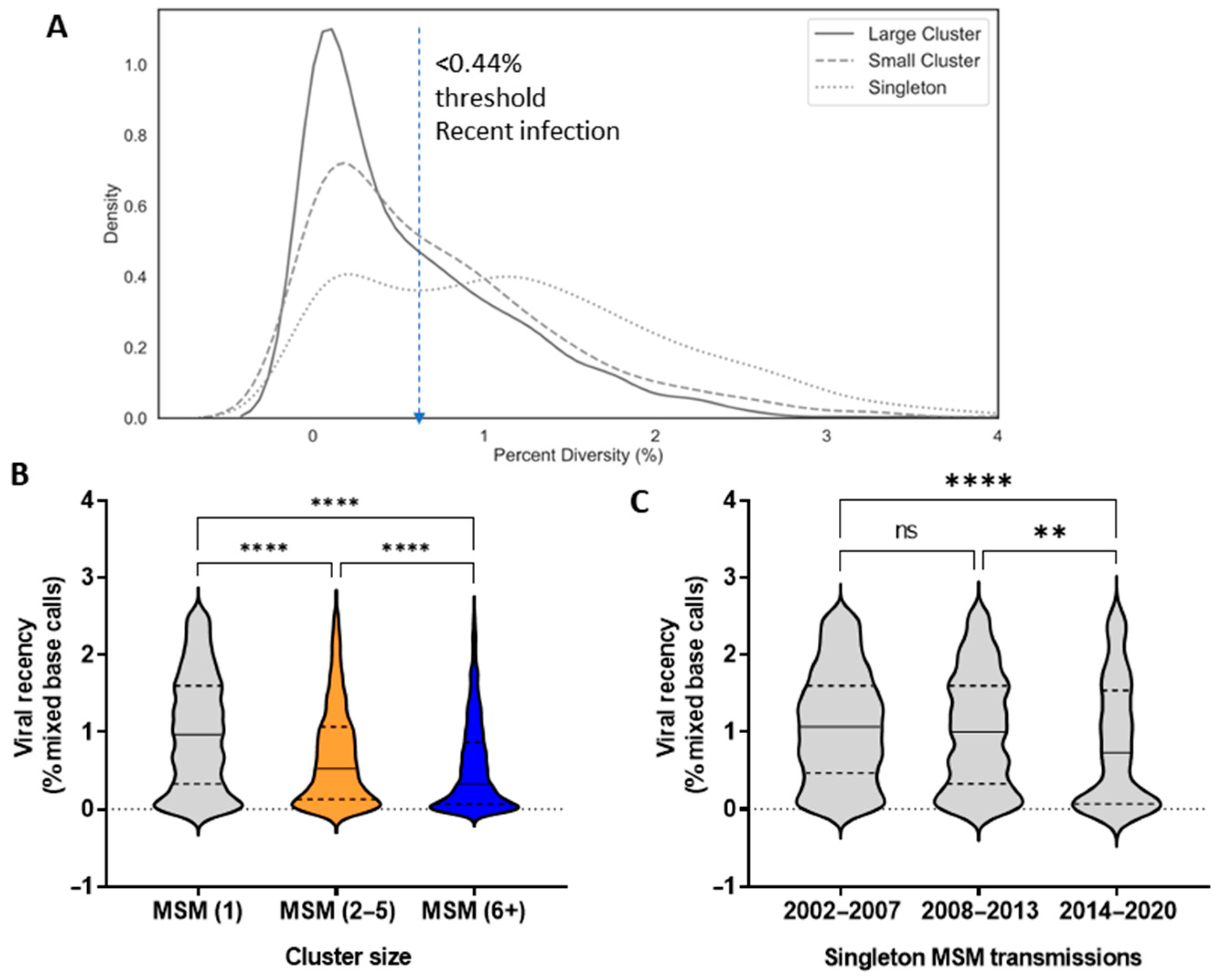 Viruses 13 01643 g007