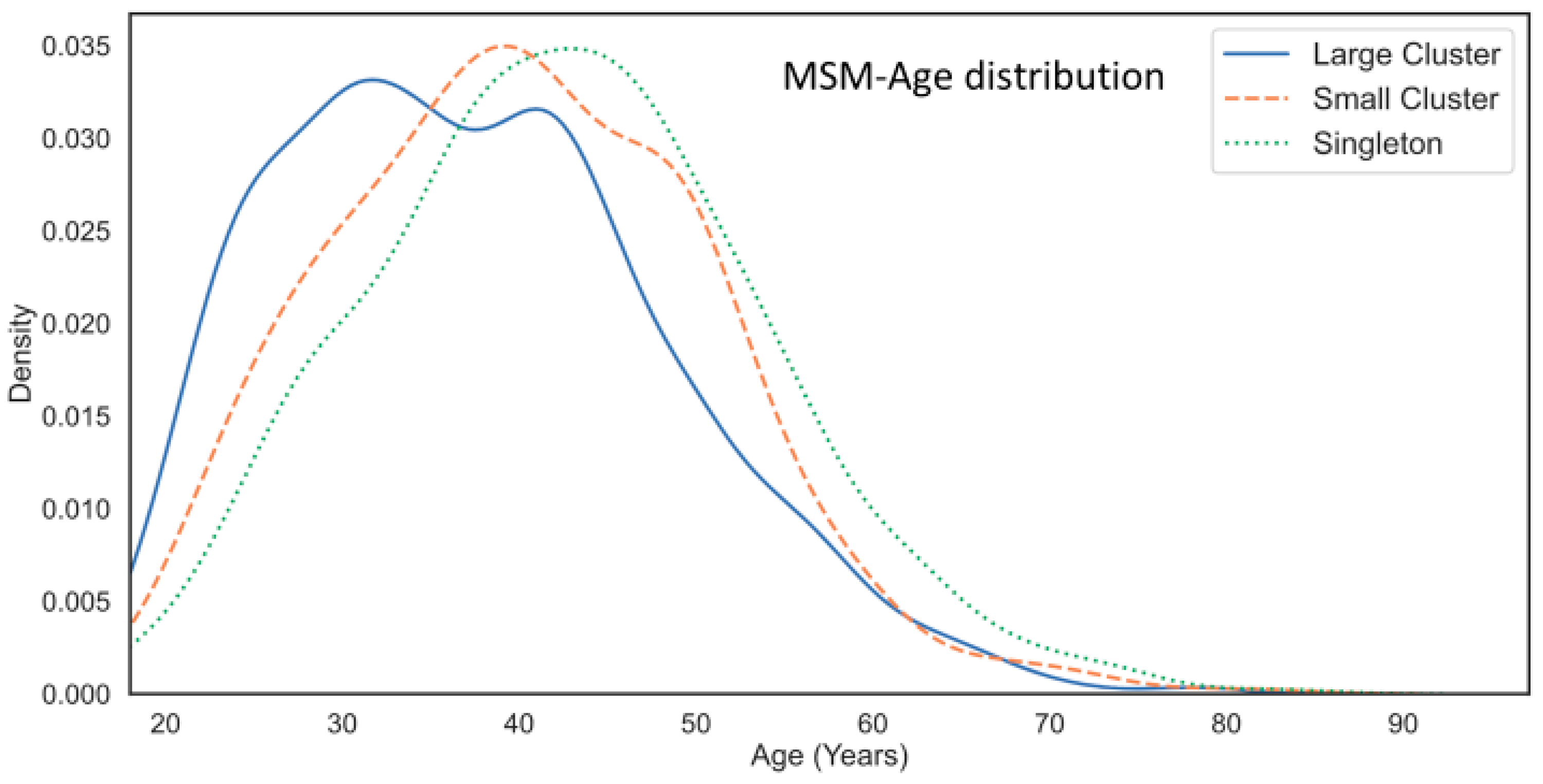 Viruses 13 01643 g008