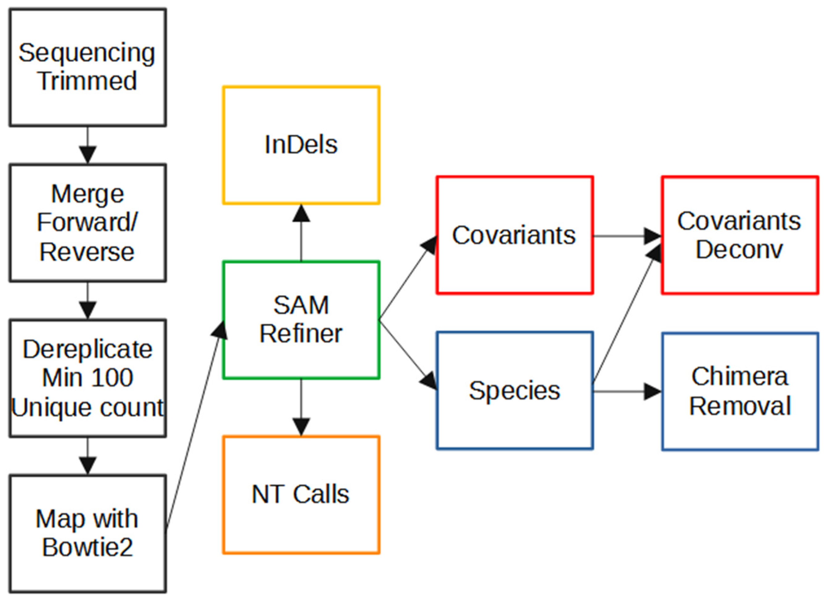 Viruses 13 01647 g001 550