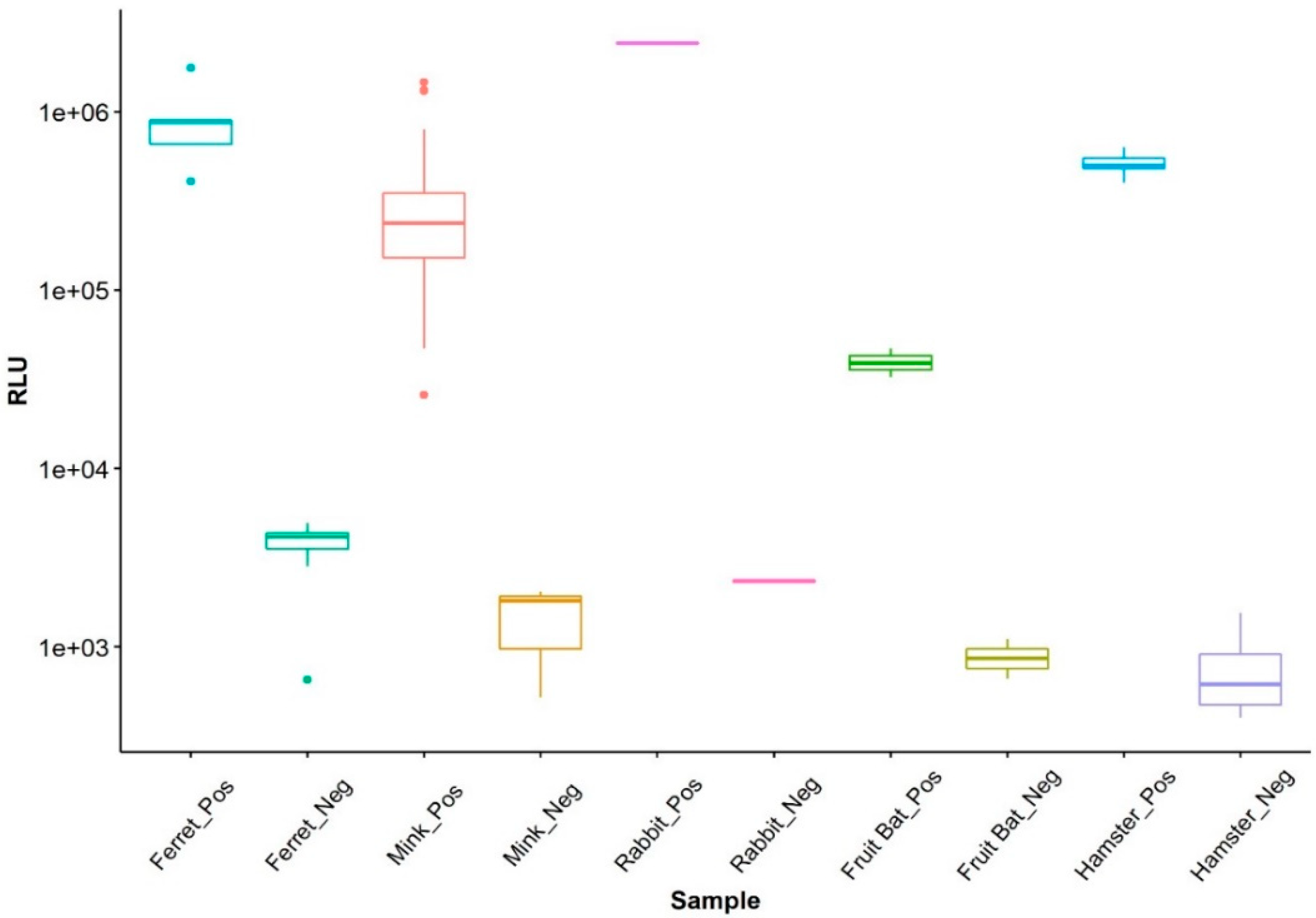Viruses 13 01649 g001 Viruses 13 01649 g001