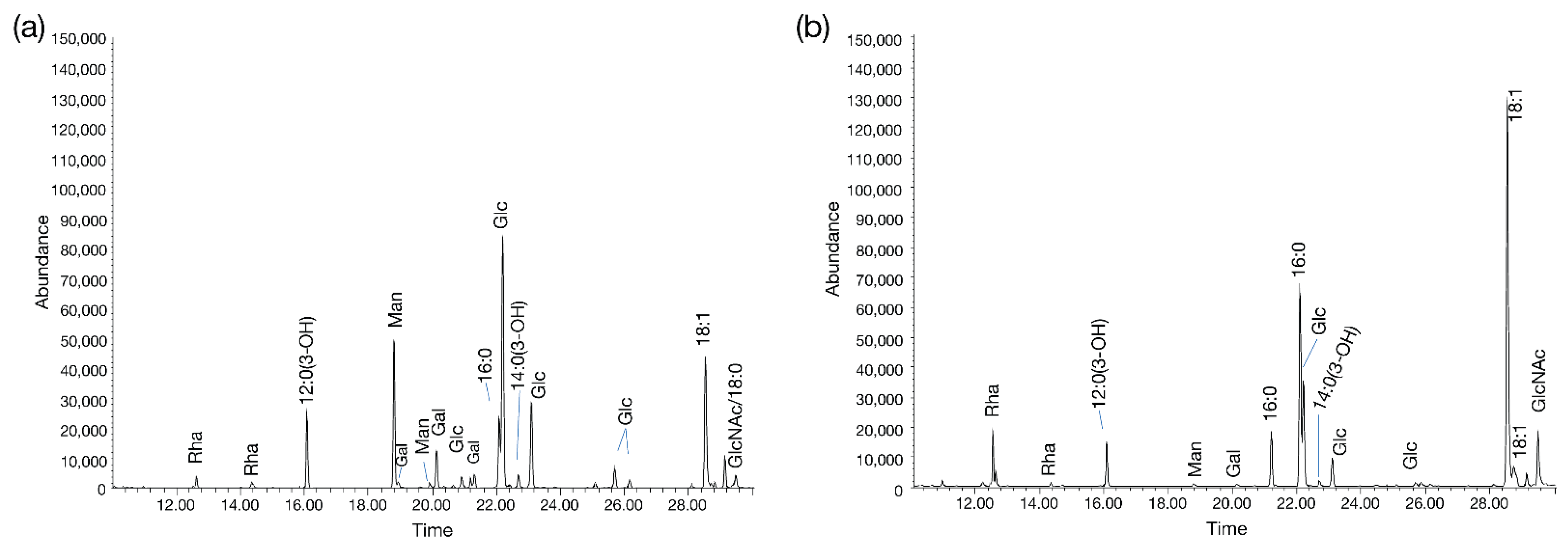 Viruses 13 01652 g008 550