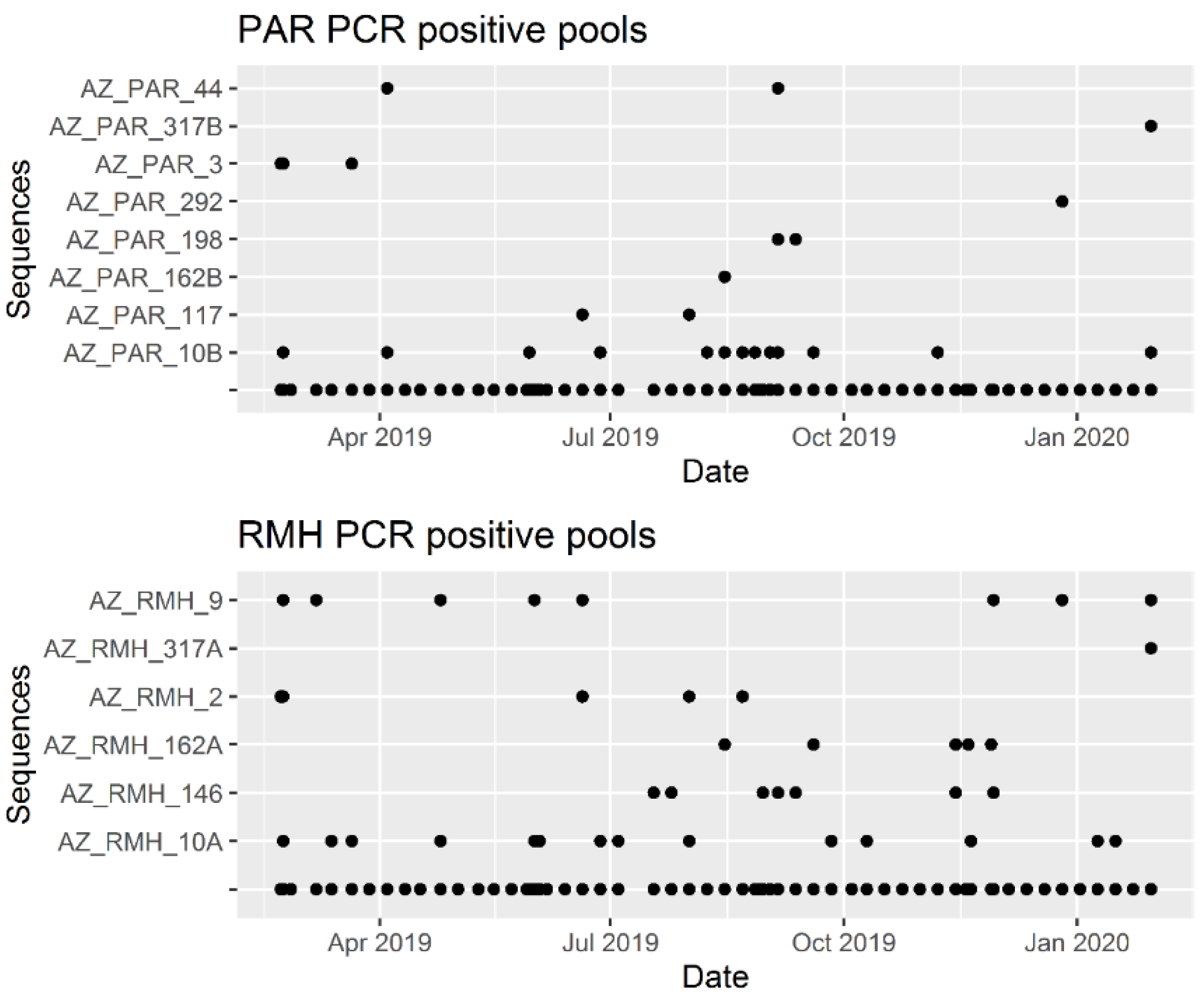 Viruses 13 01654 g005