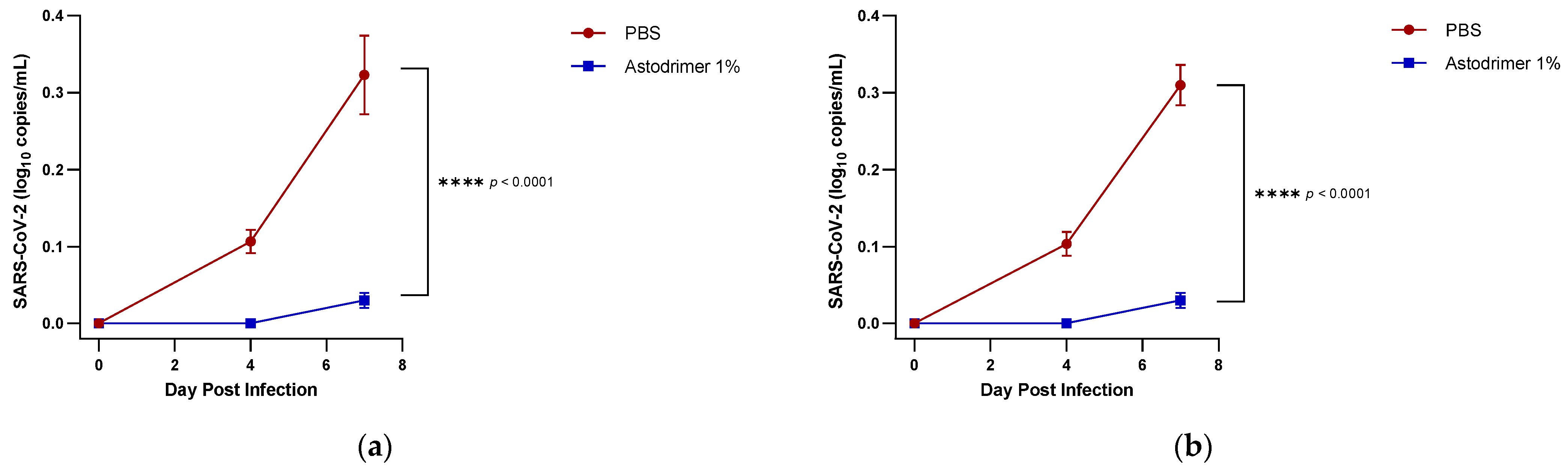 Viruses 13 01656 g001 550