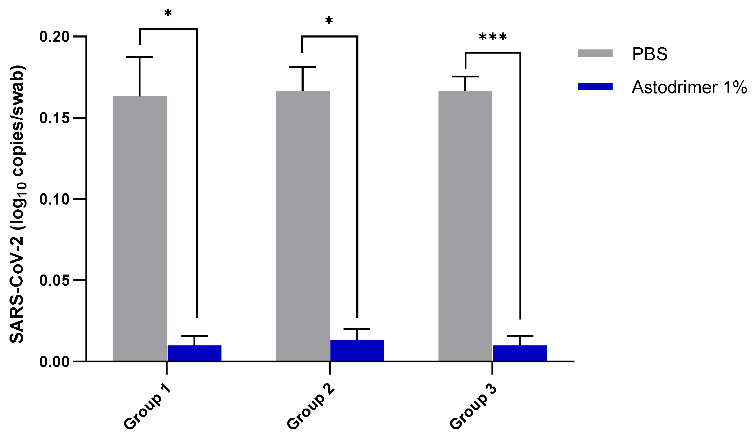 Viruses 13 01656 g003 550