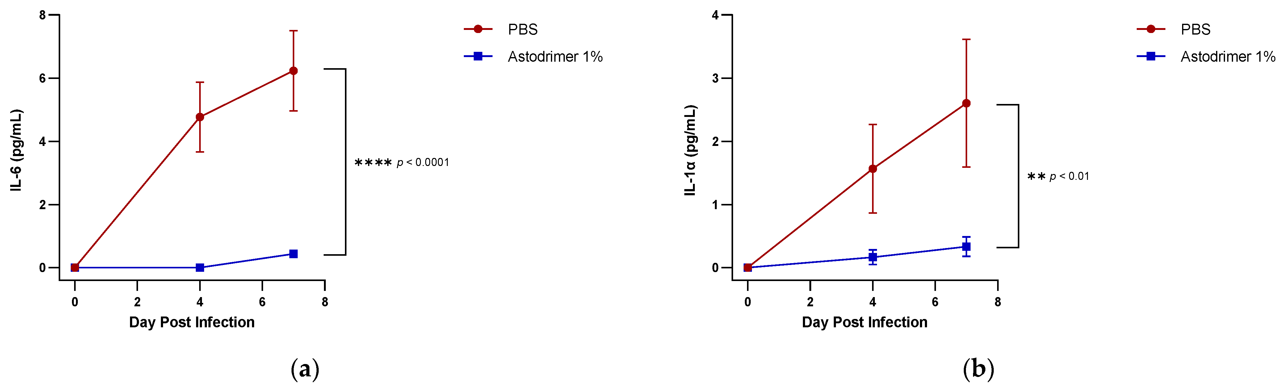 Viruses 13 01656 g007a 550