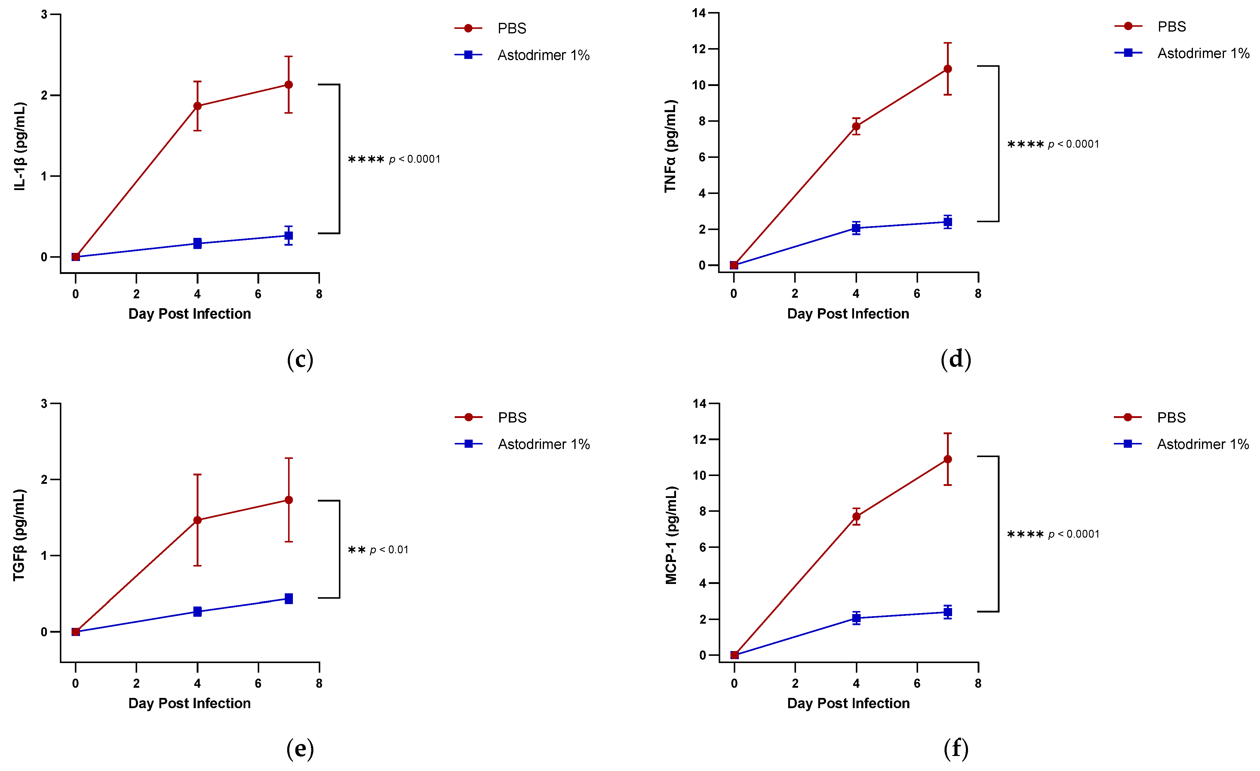 Viruses 13 01656 g007b 550