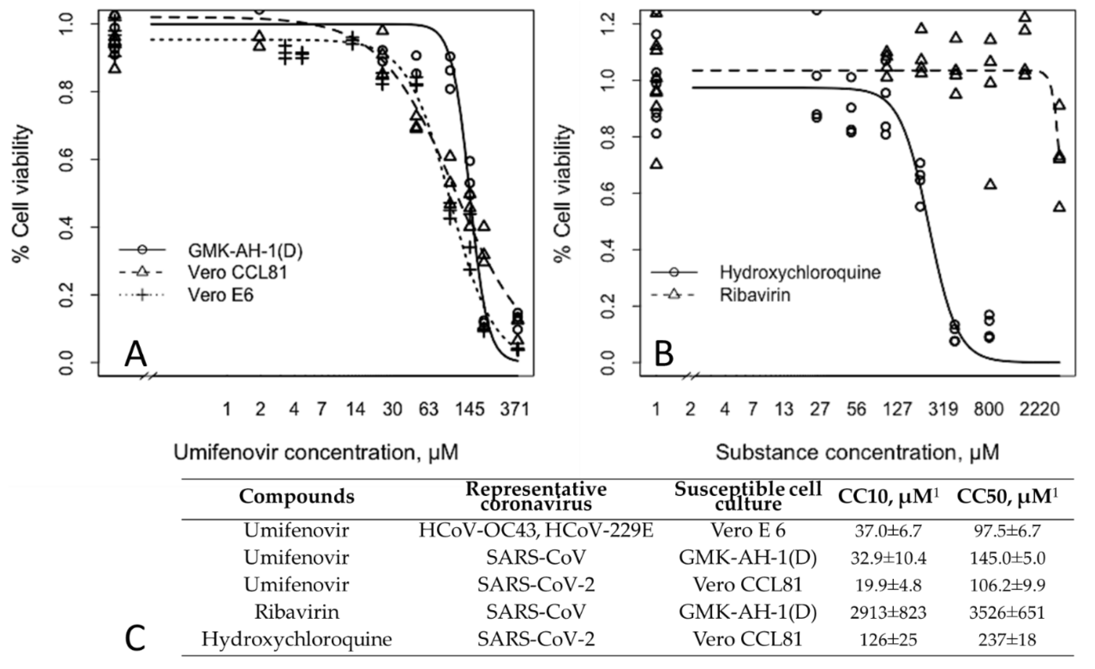 Viruses 13 01665 g001 550