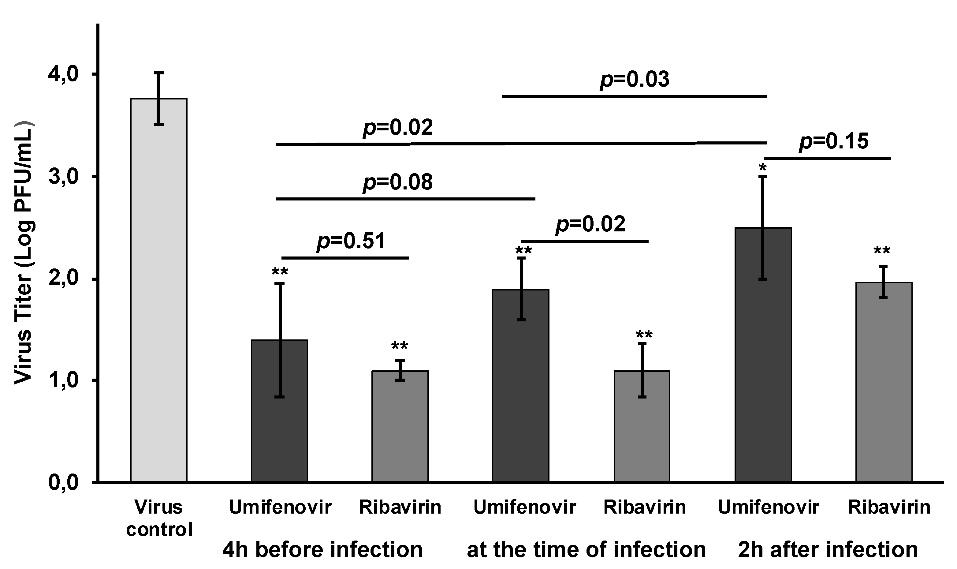Viruses 13 01665 g003 550