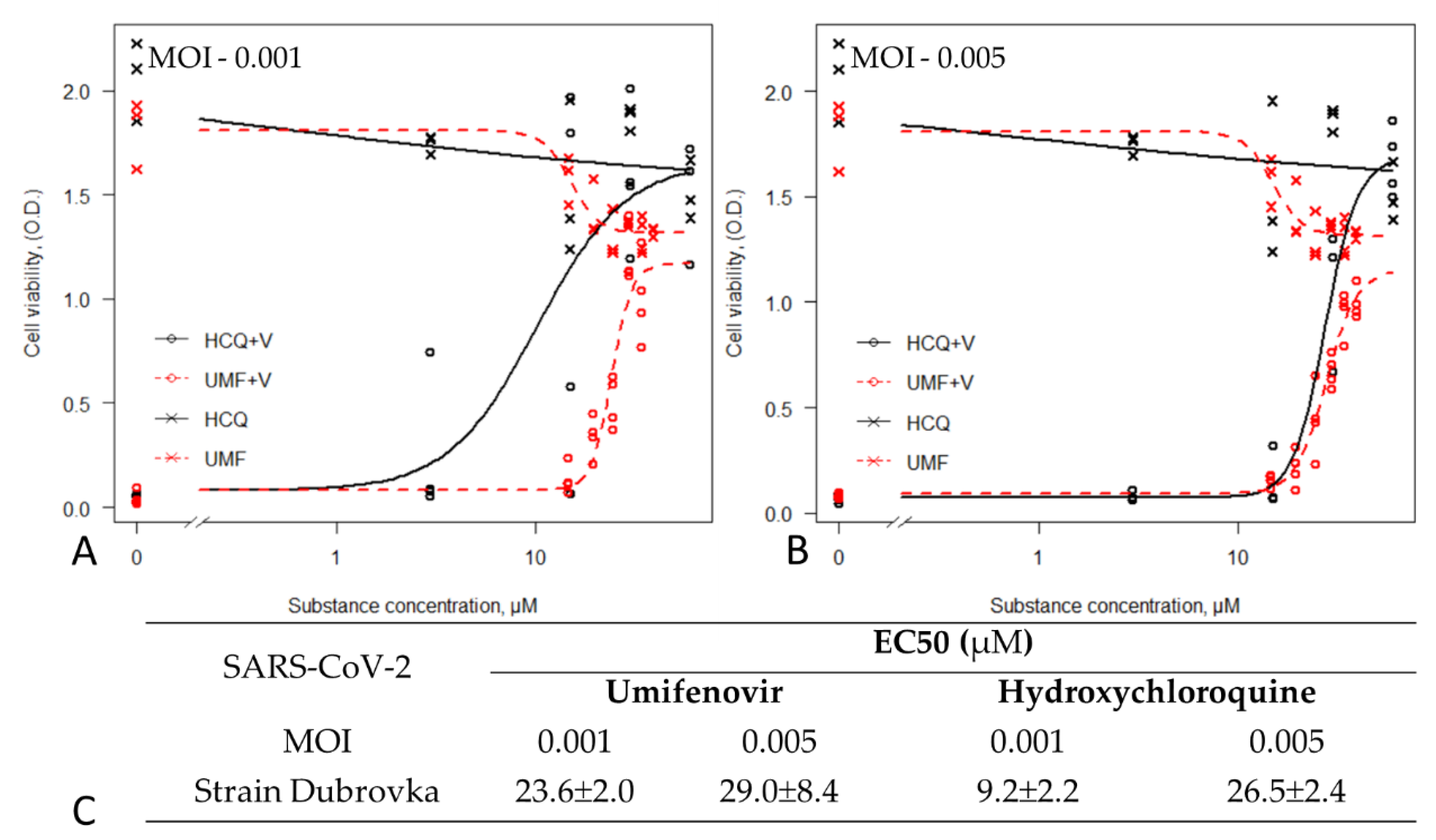 Viruses 13 01665 g004 550