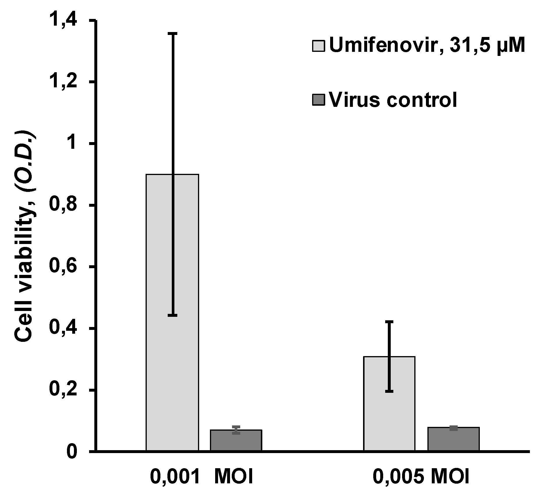 Viruses 13 01665 g005 550