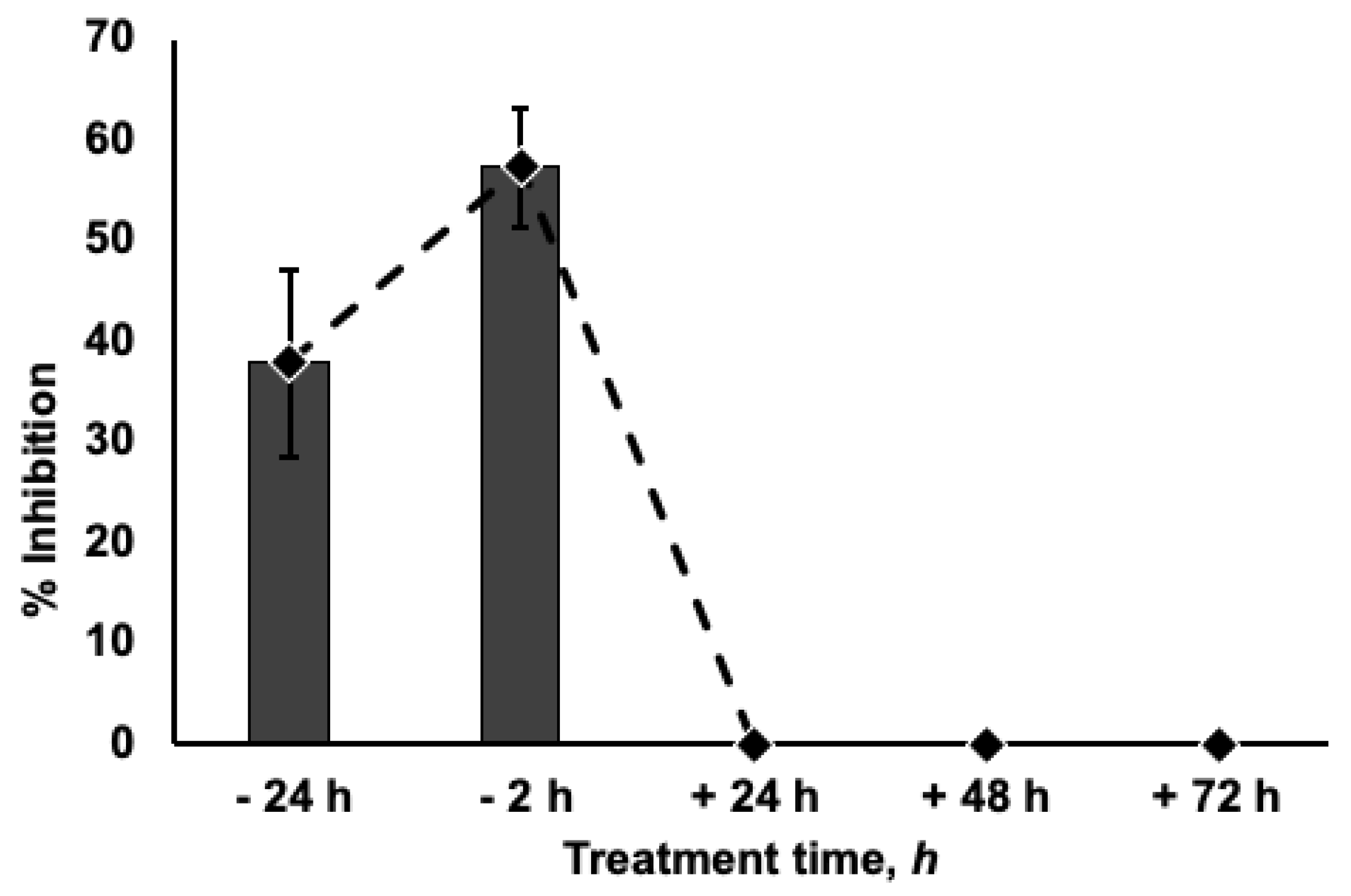 Viruses 13 01665 g006 550