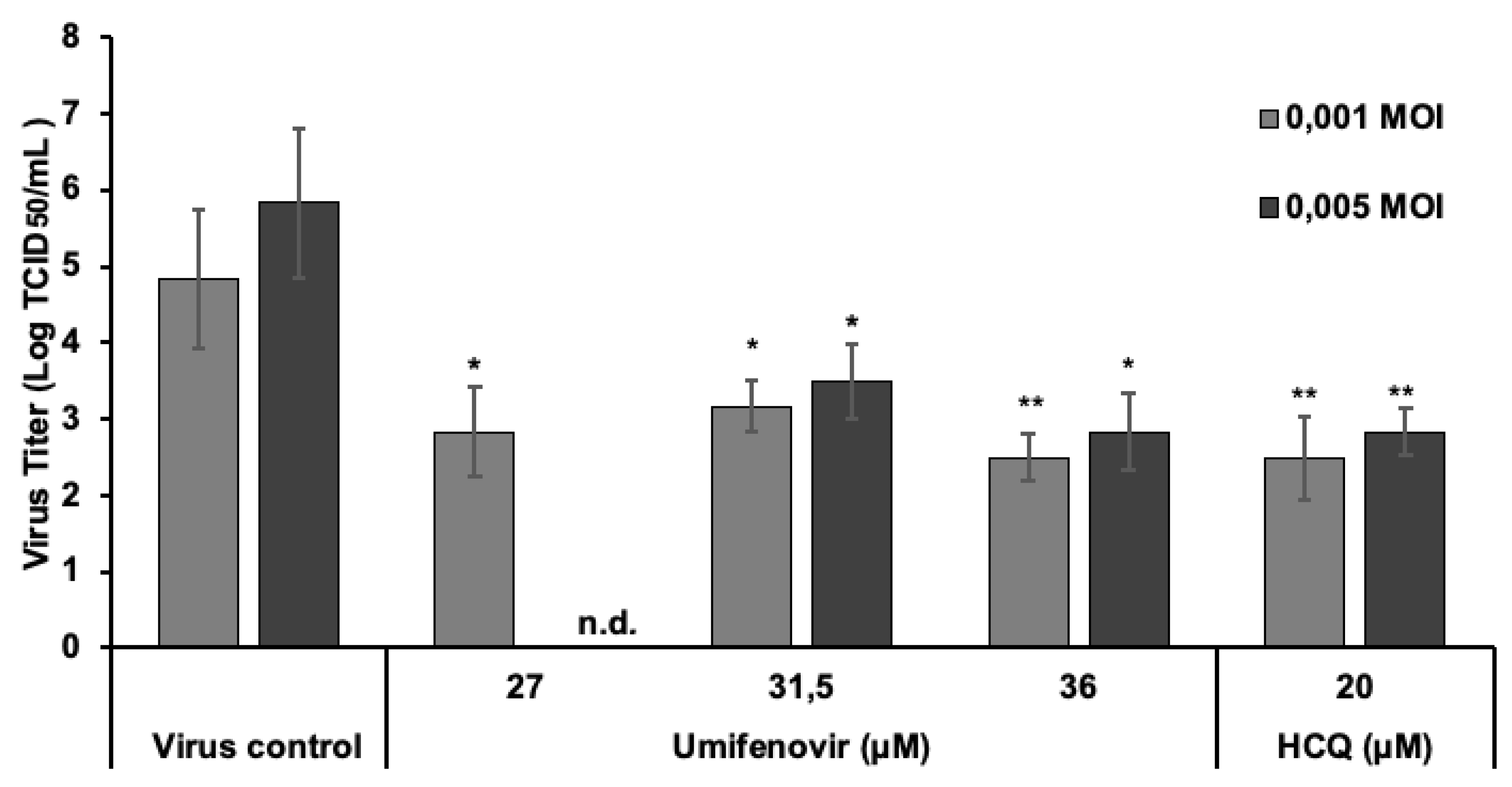 Viruses 13 01665 g007 550